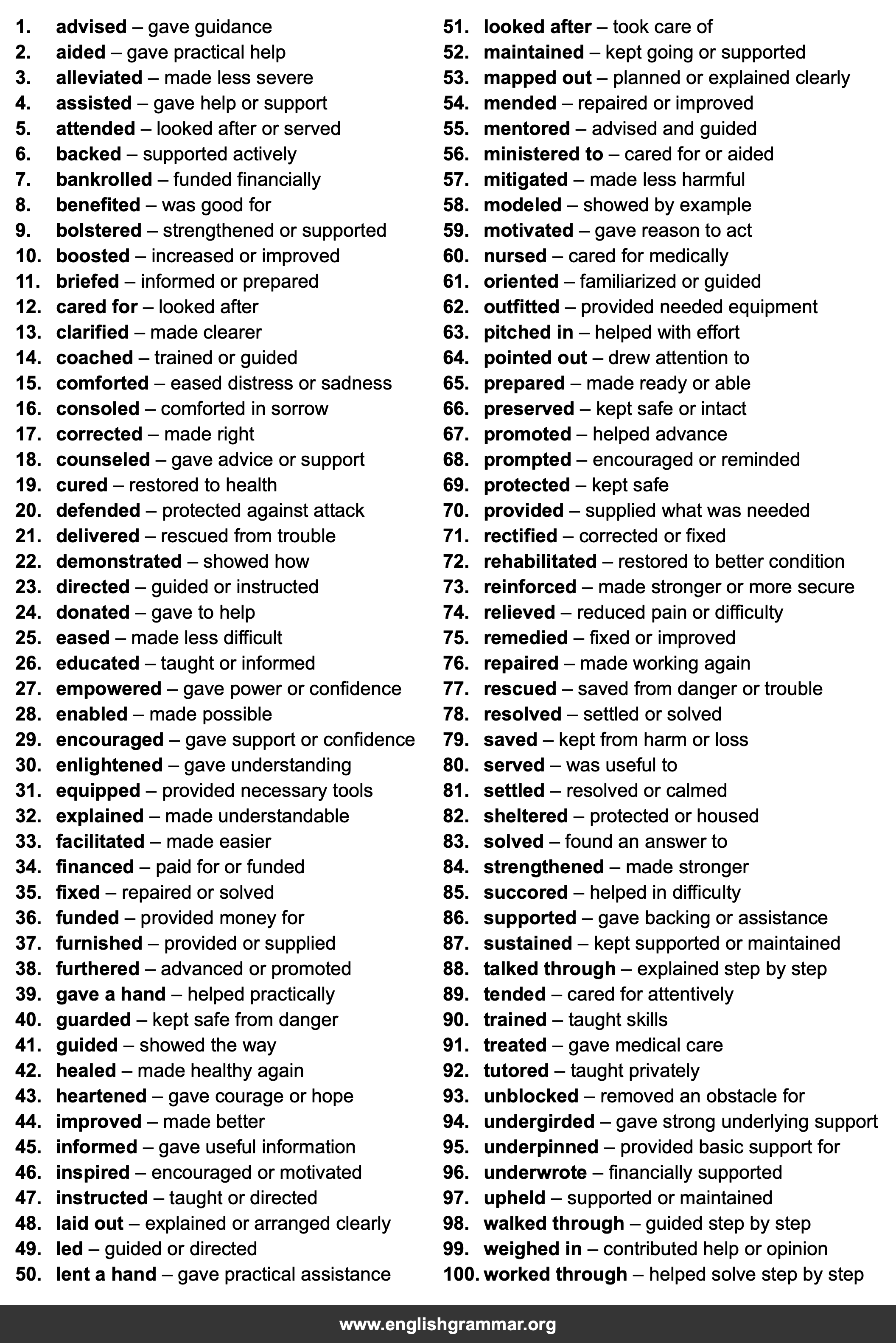 100 Best Synonyms for