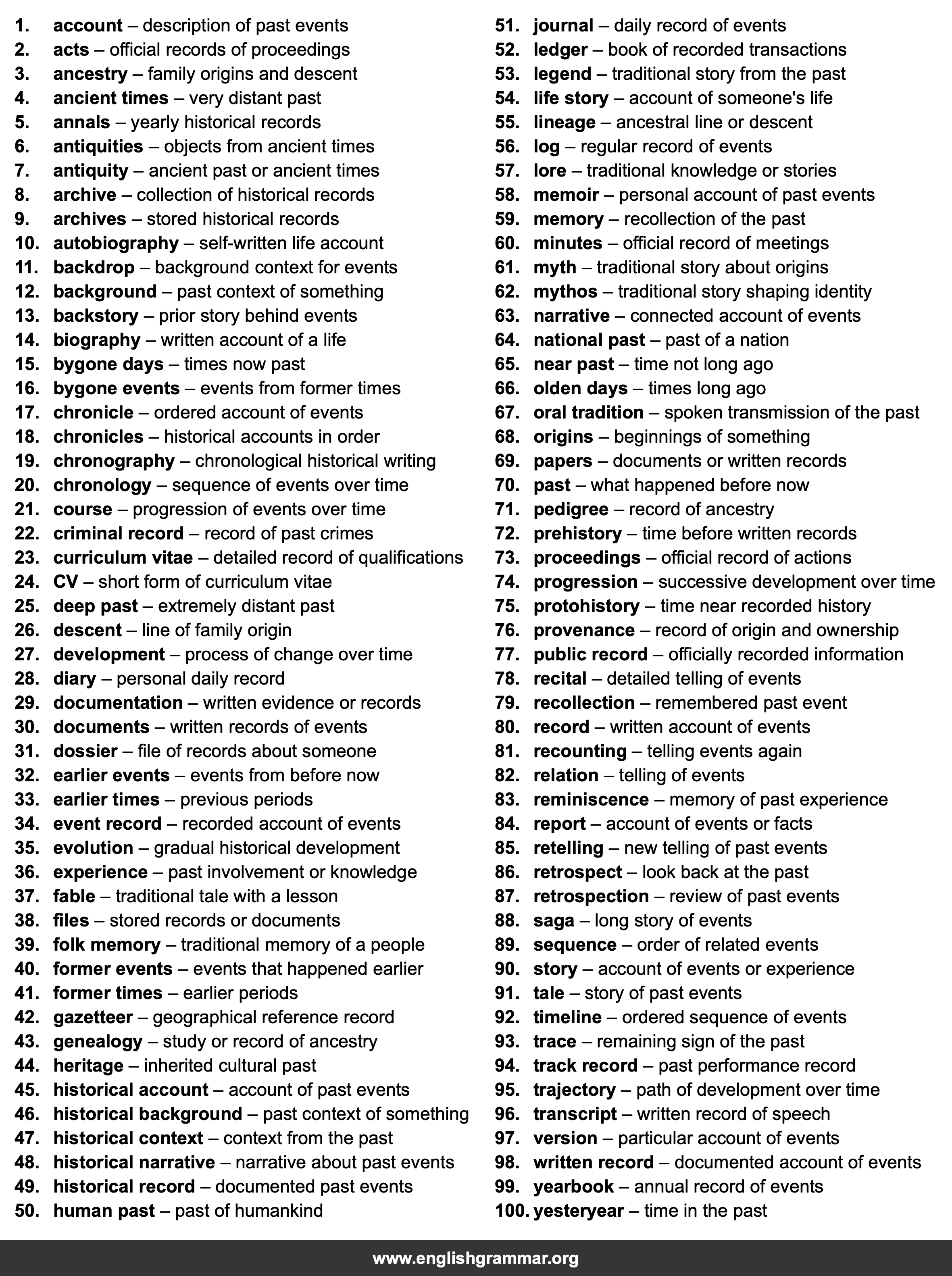 100 Best Synonyms for