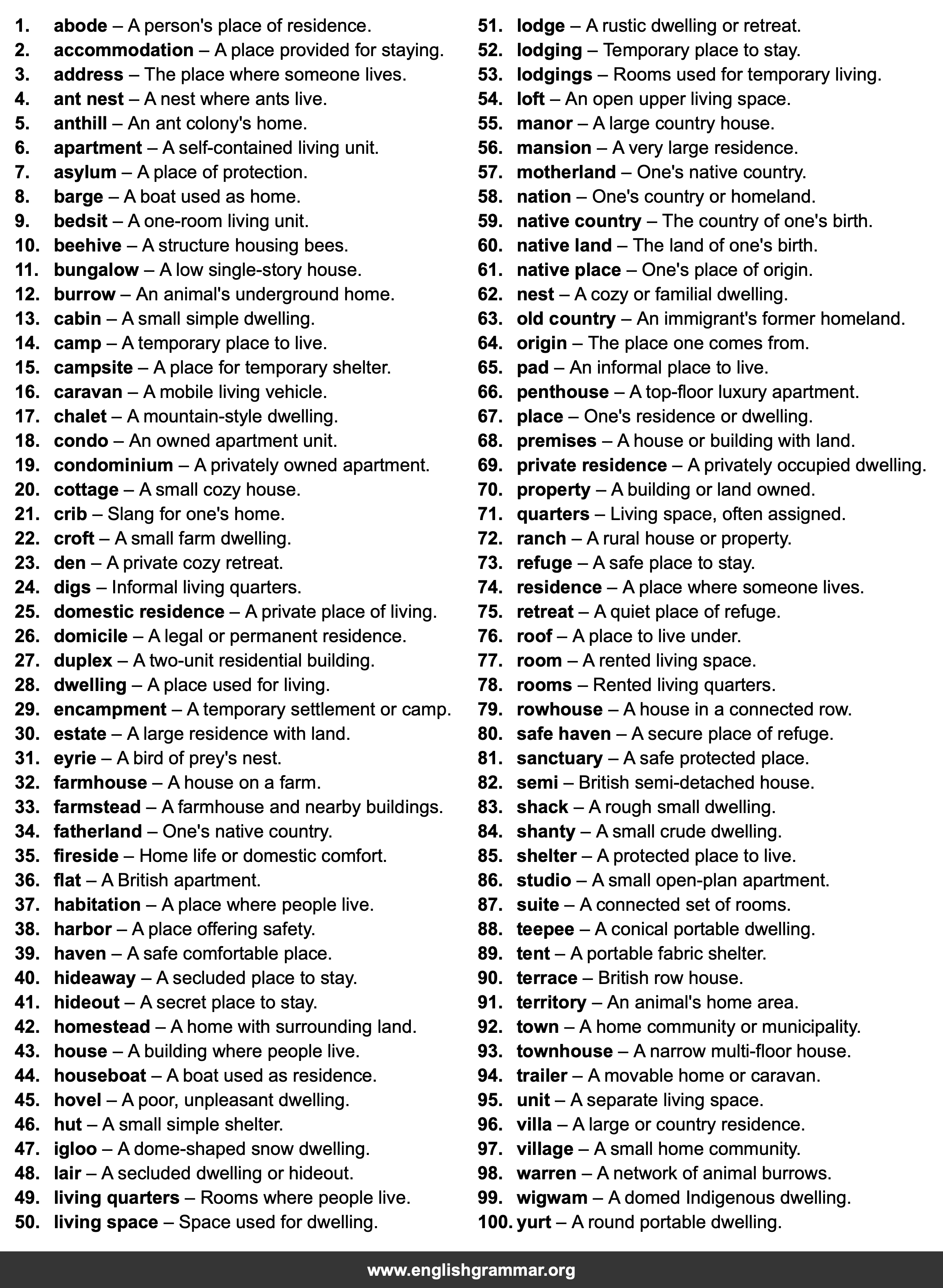 100 Best Synonyms for