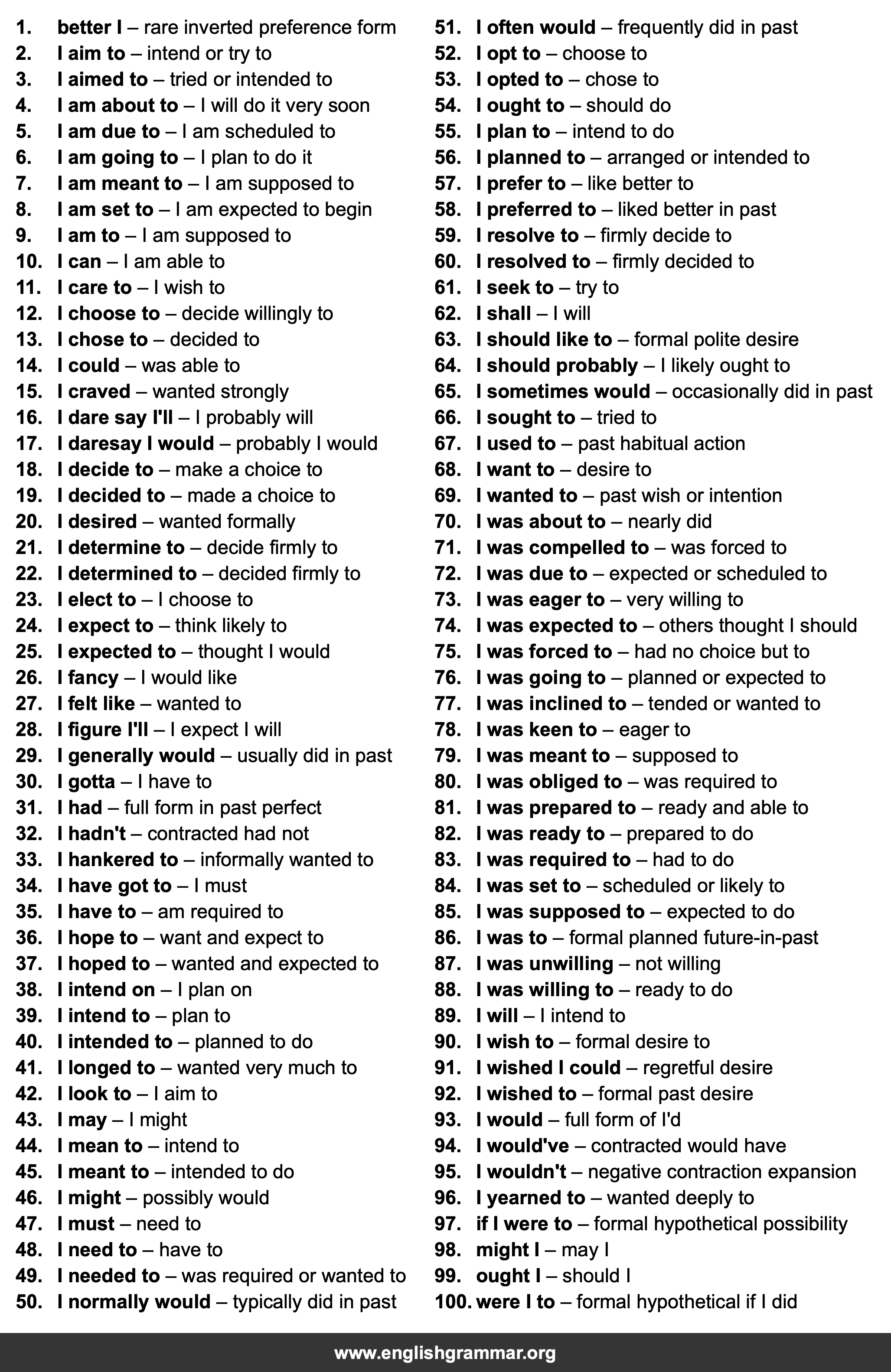 100 Best Synonyms for