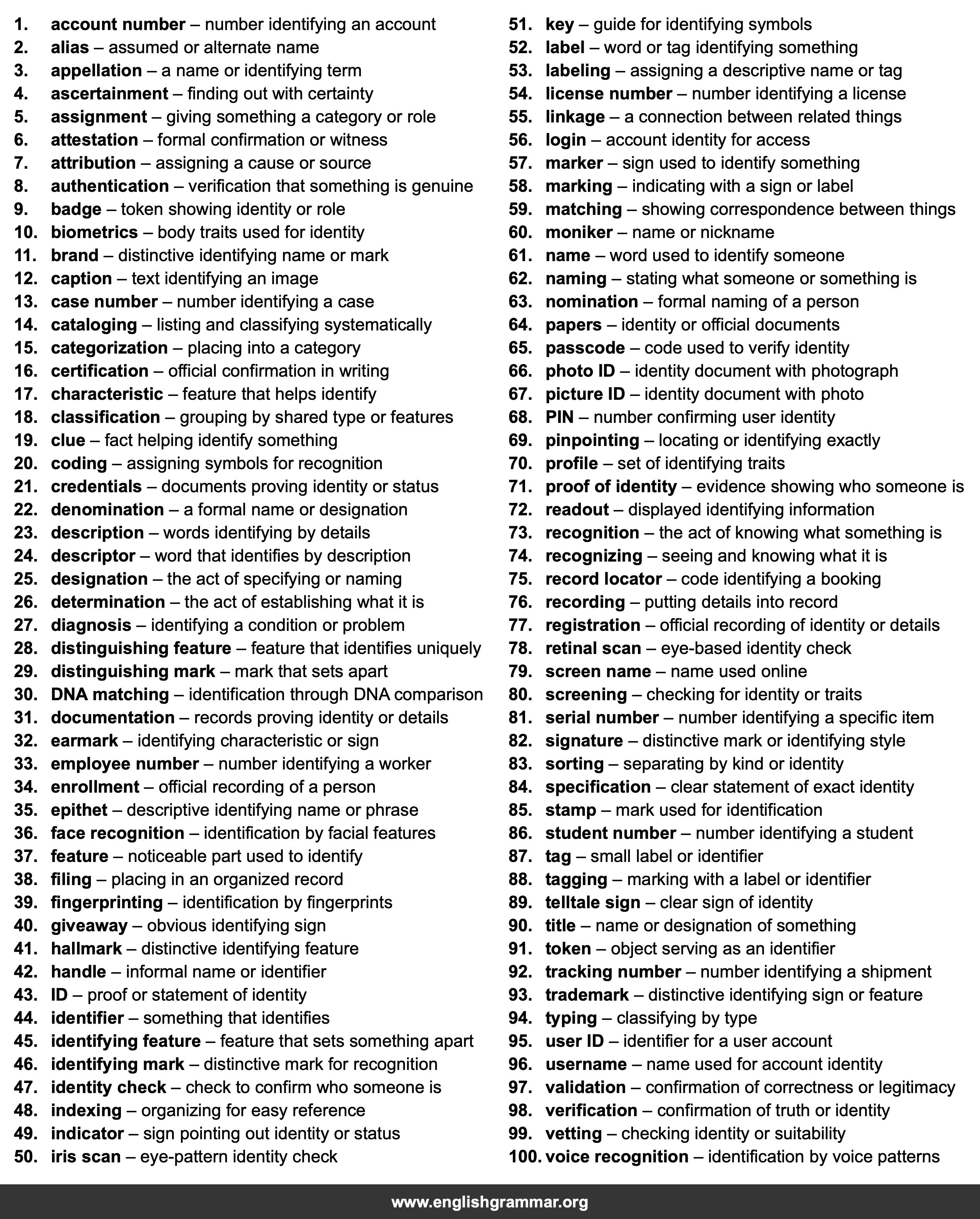 100 Best Synonyms for