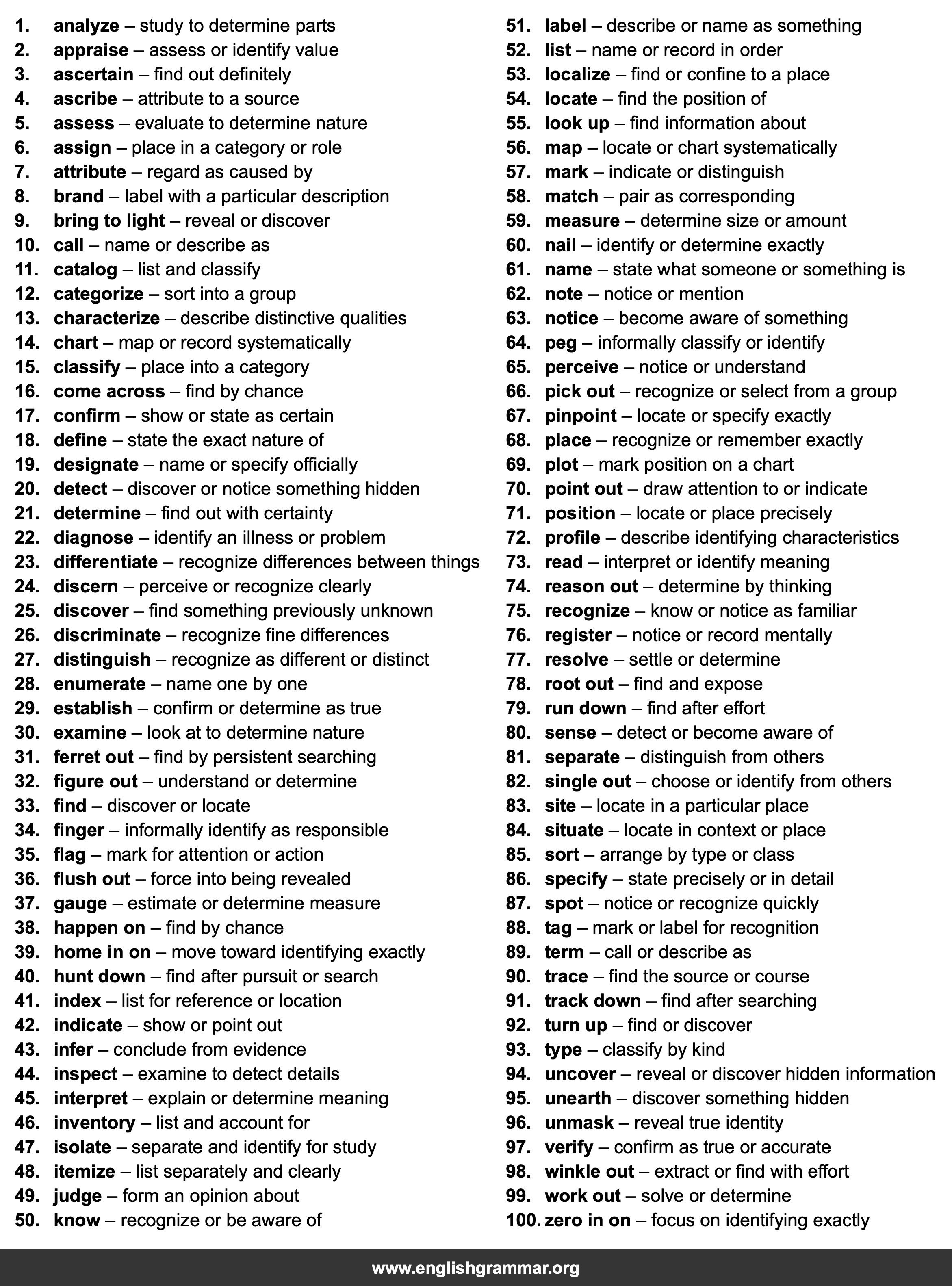 100 Best Synonyms for