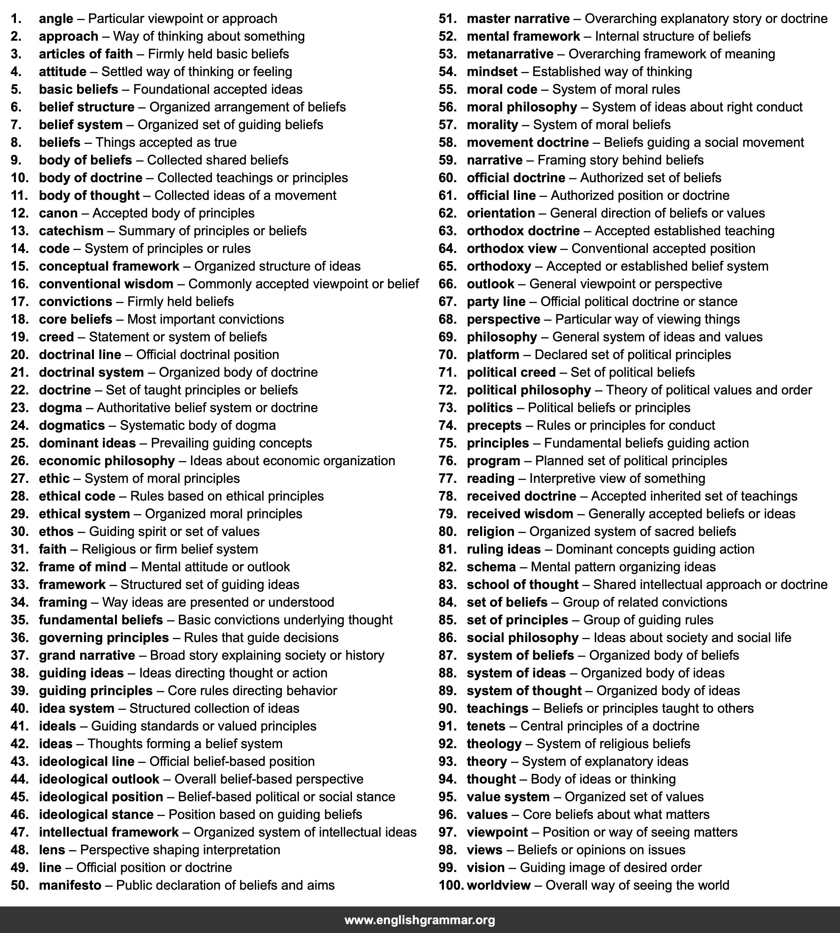 100 Best Synonyms for
