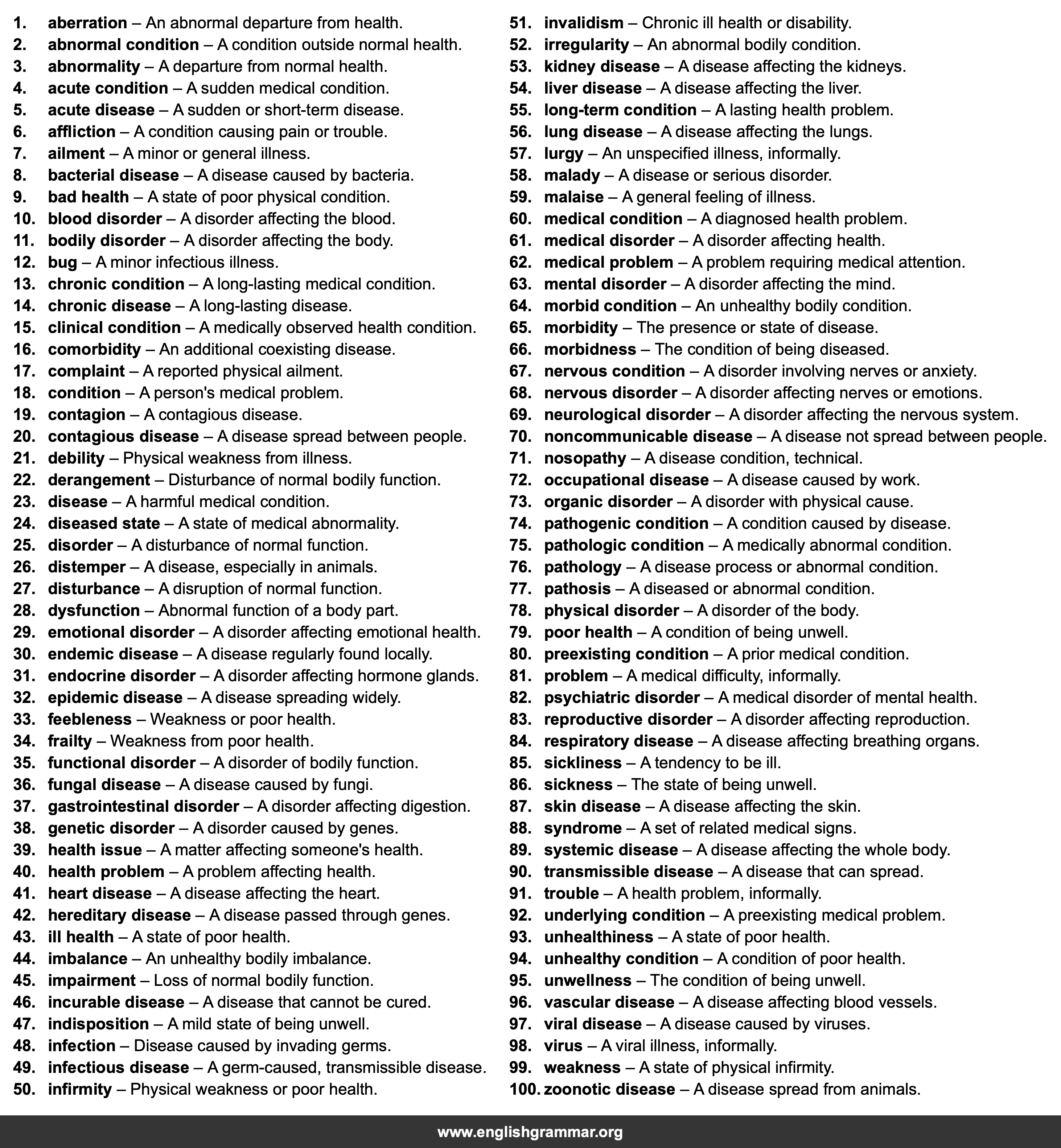 100 Best Synonyms for