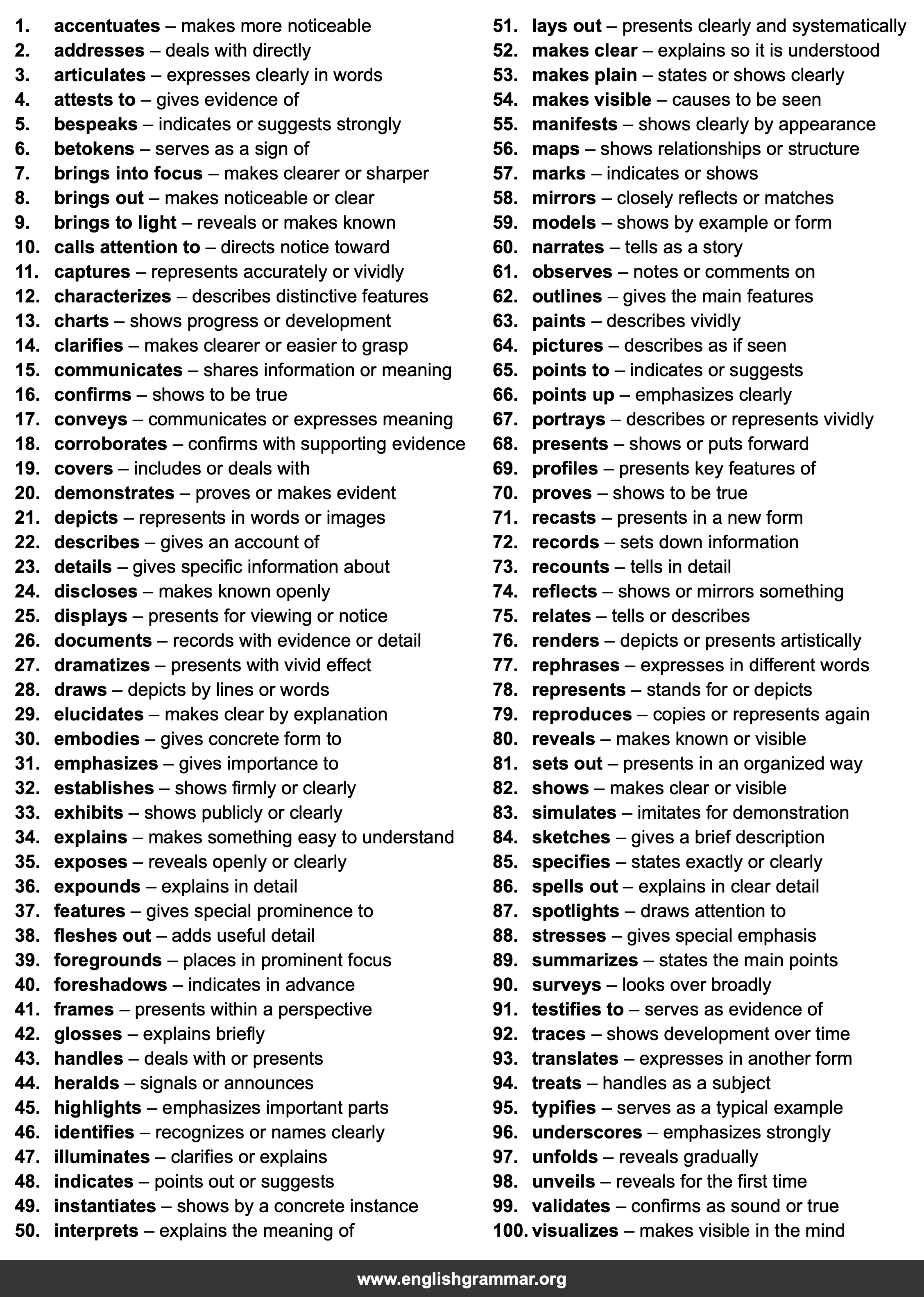 100 Best Synonyms for