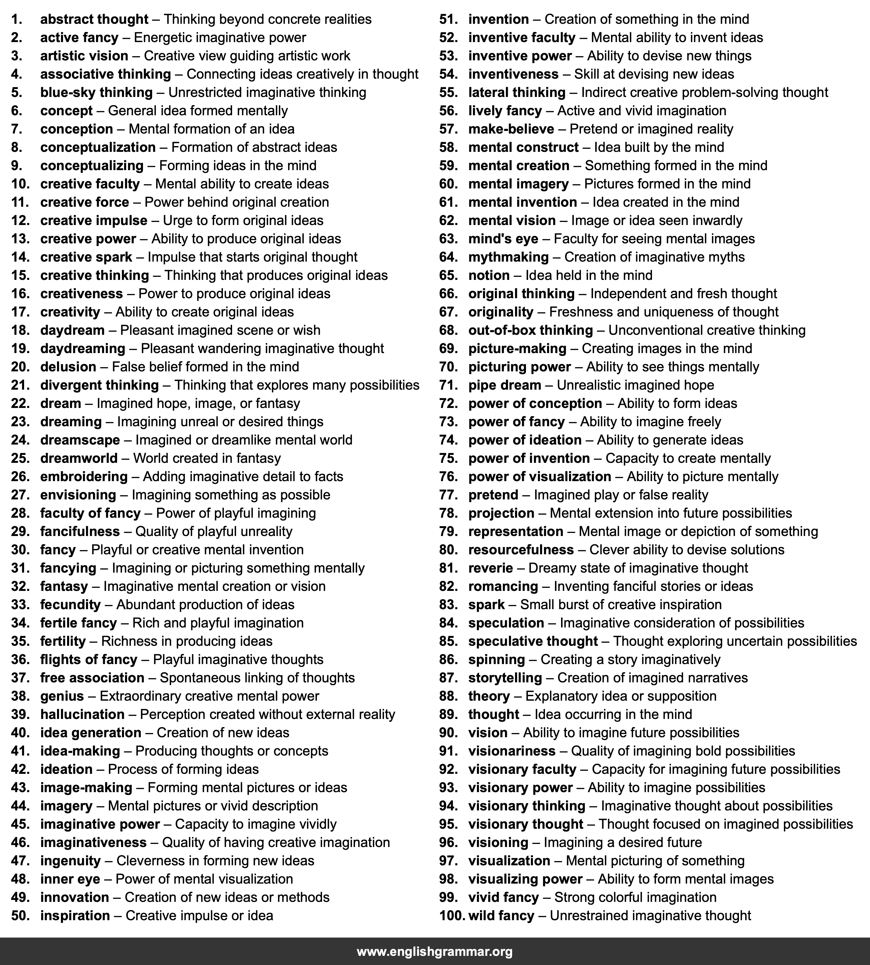 100 Best Synonyms for