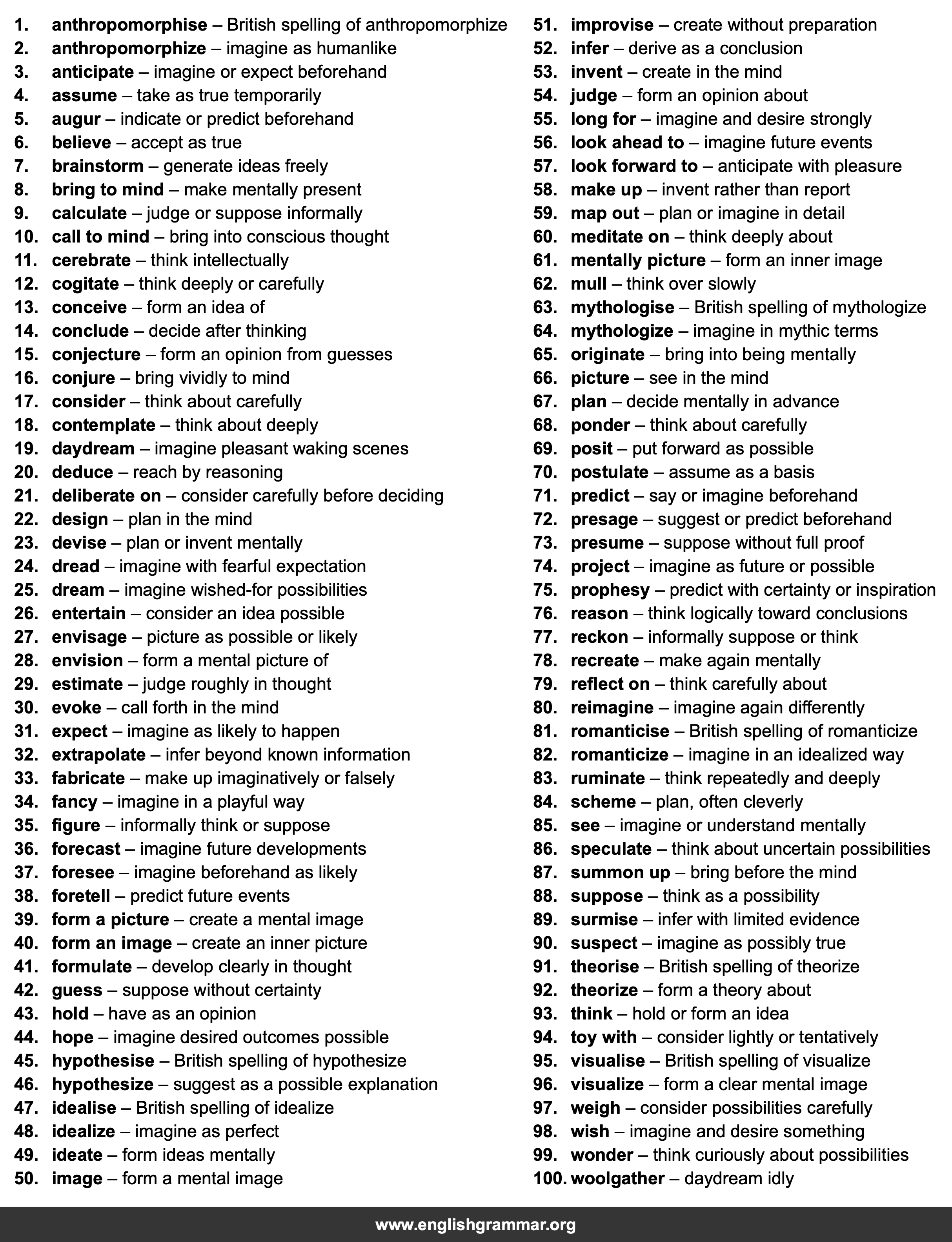 100 Best Synonyms for