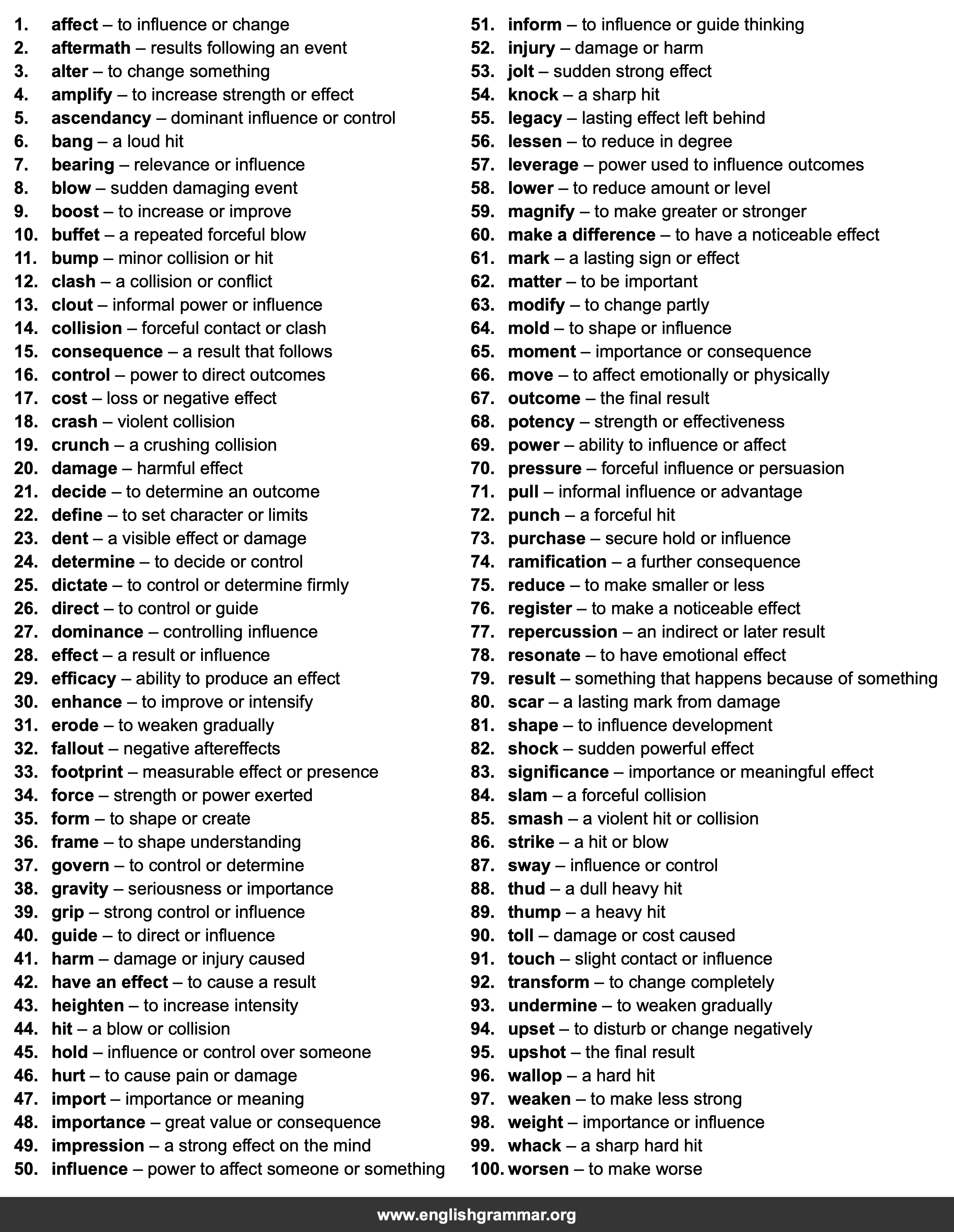 100 Best Synonyms for