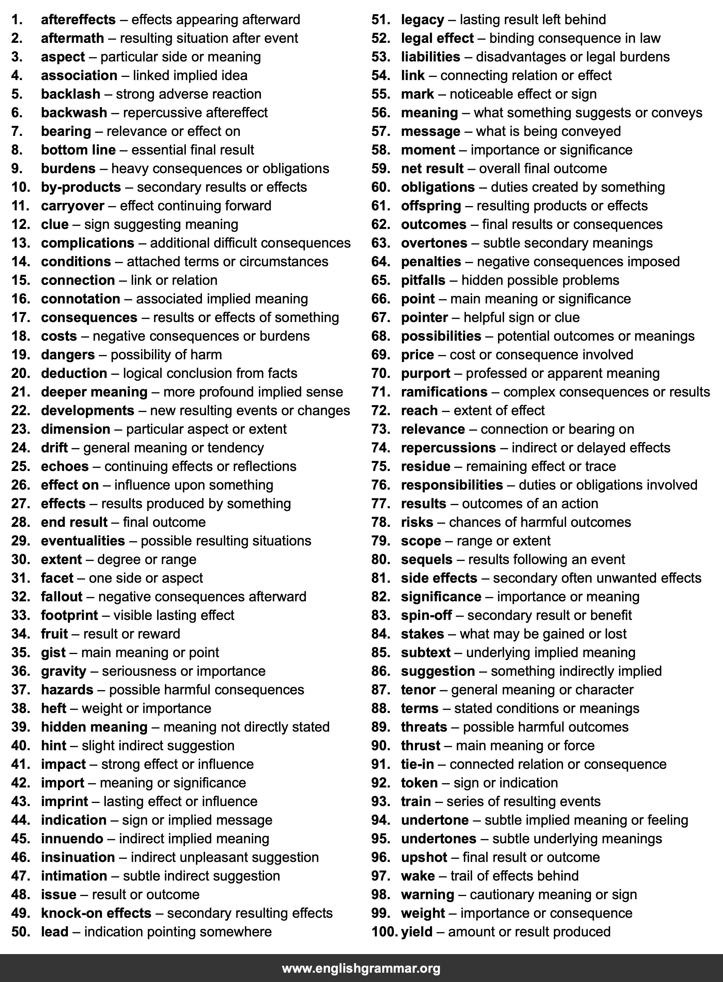 100 Best Synonyms for
