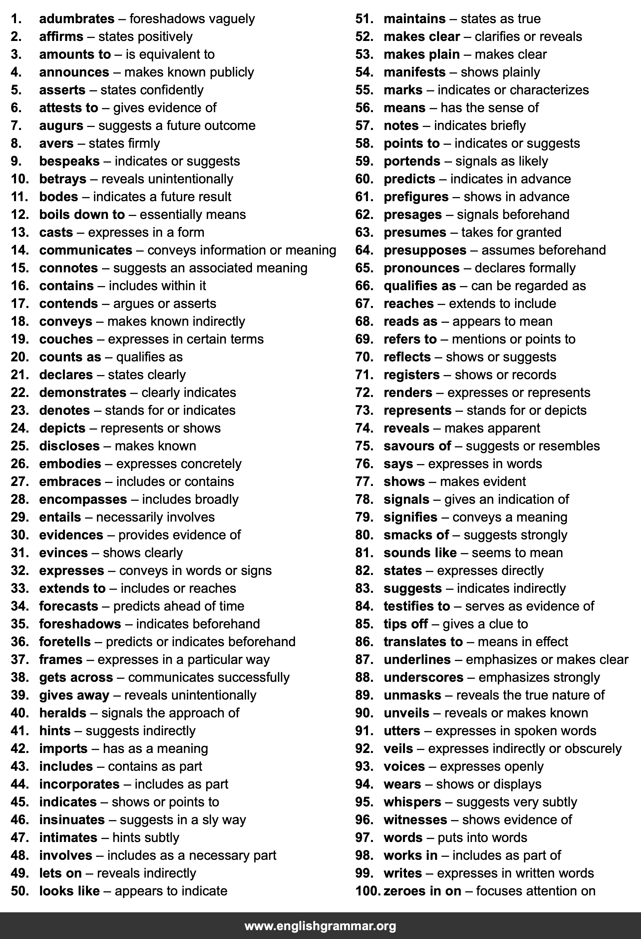 100 Best Synonyms for