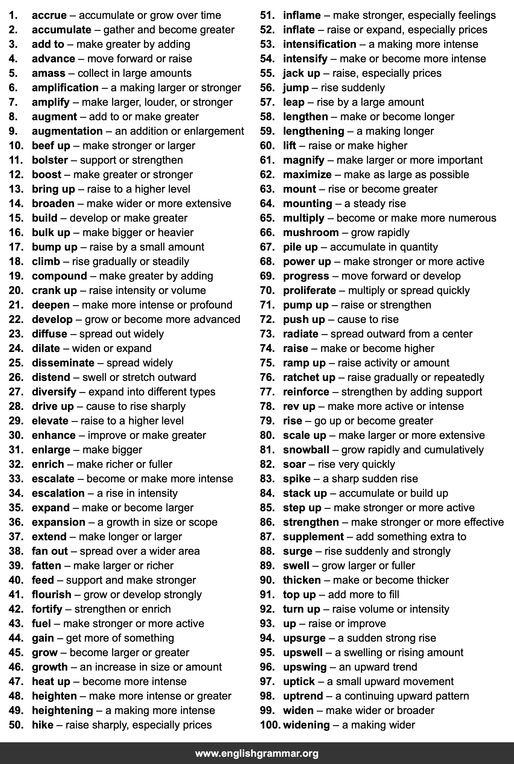 100 Best Synonyms for
