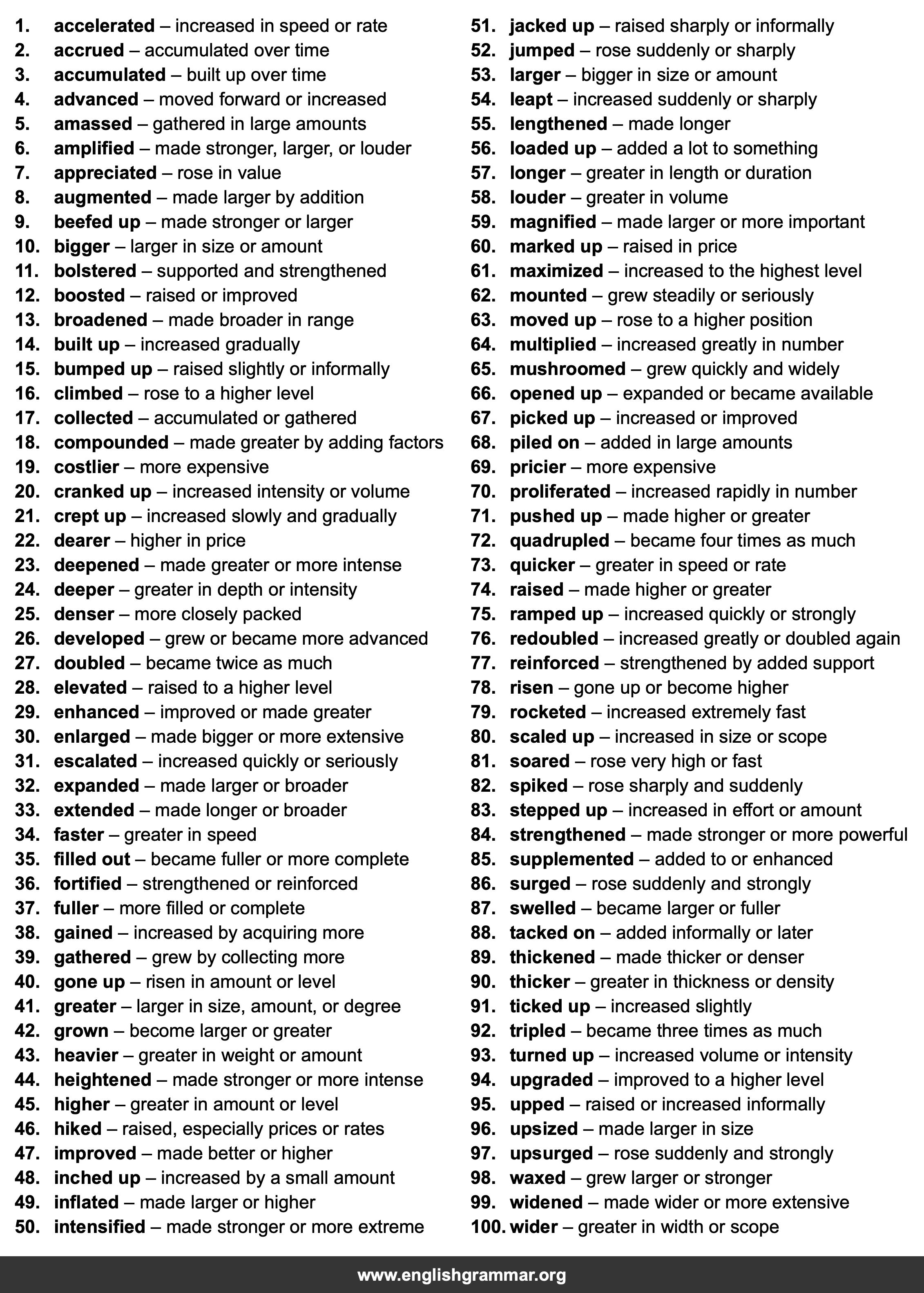 100 Best Synonyms for