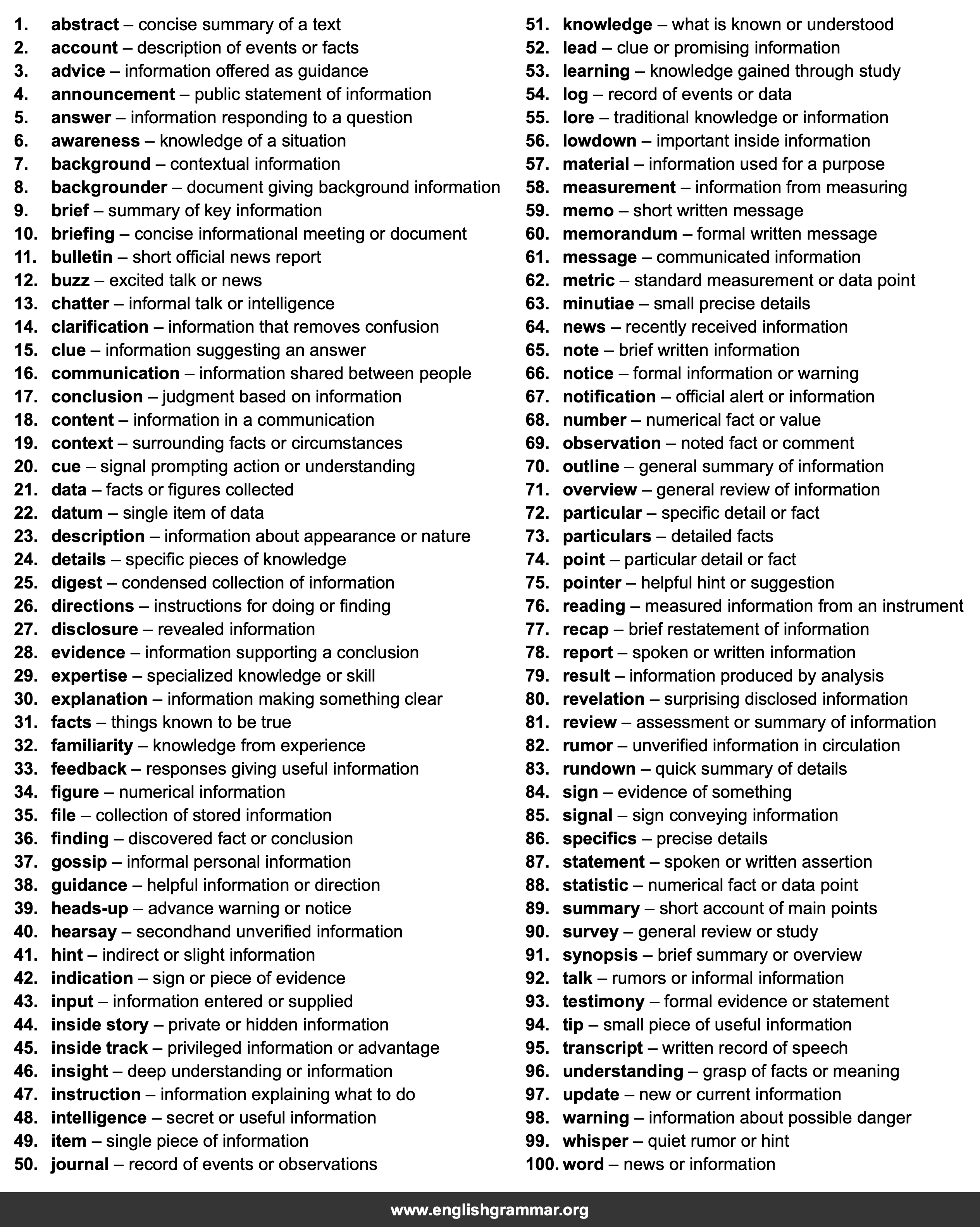 100 Best Synonyms for