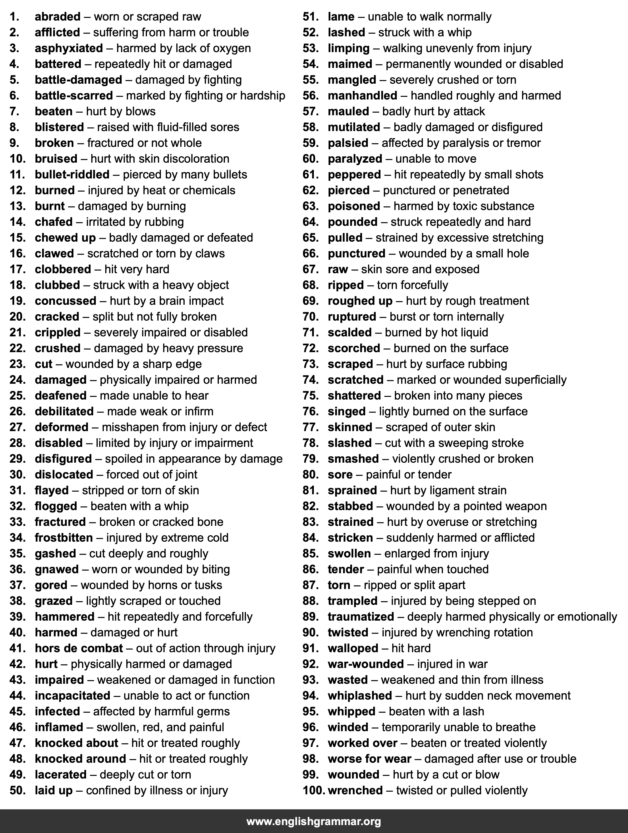 100 Best Synonyms for