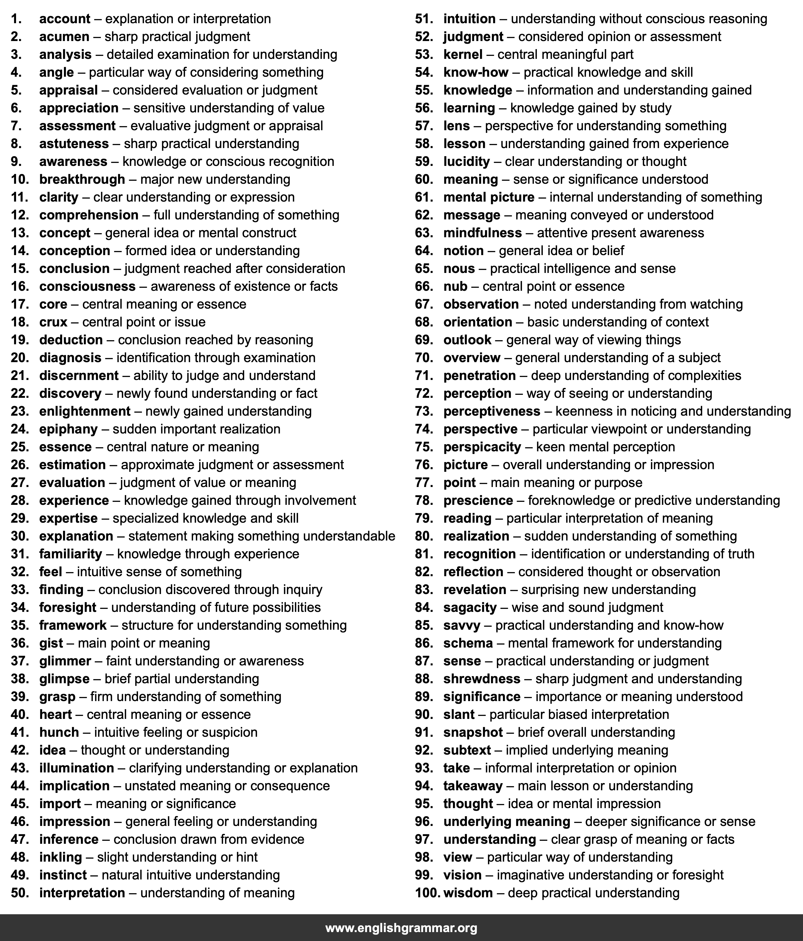 100 Best Synonyms for