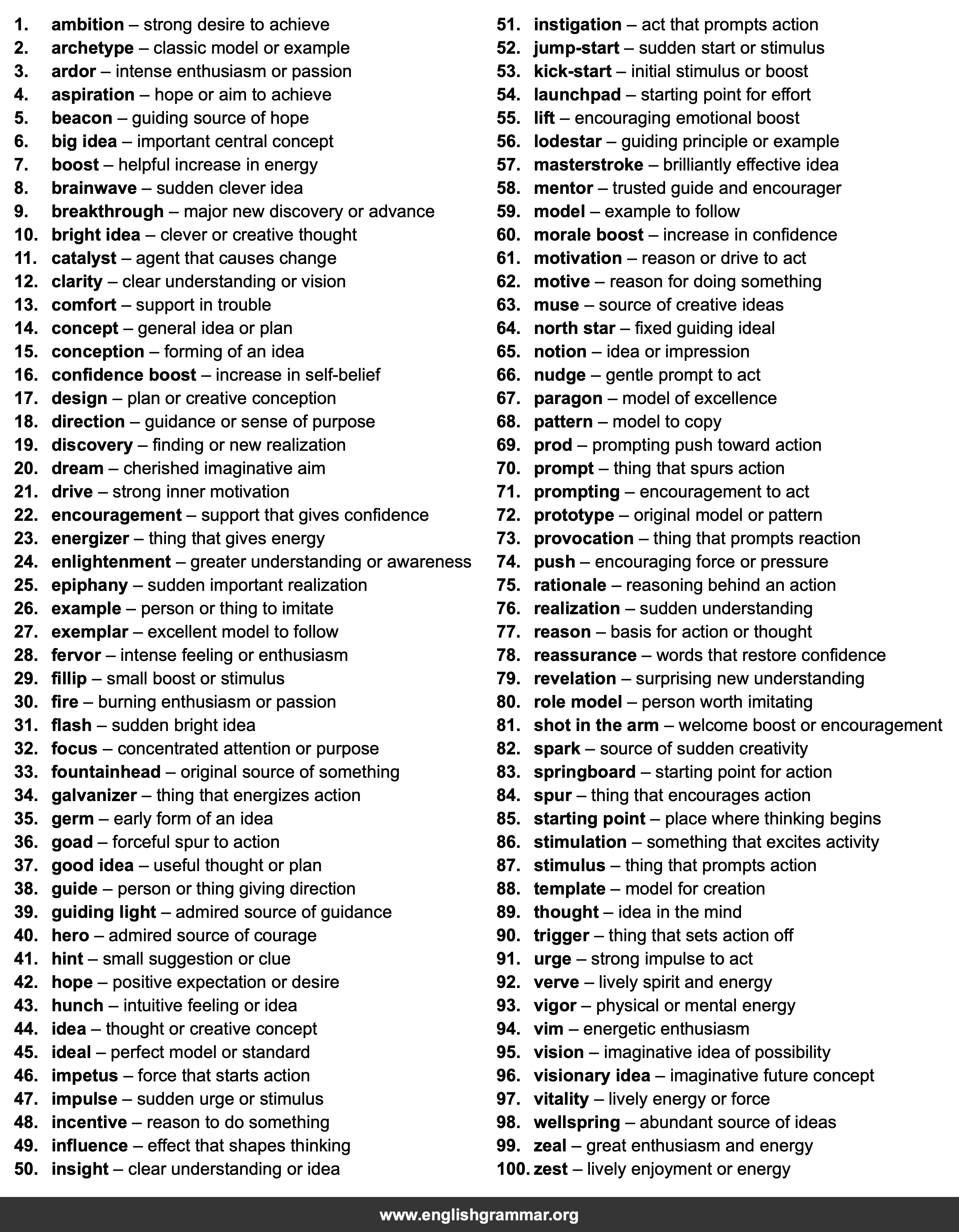 100 Best Synonyms for
