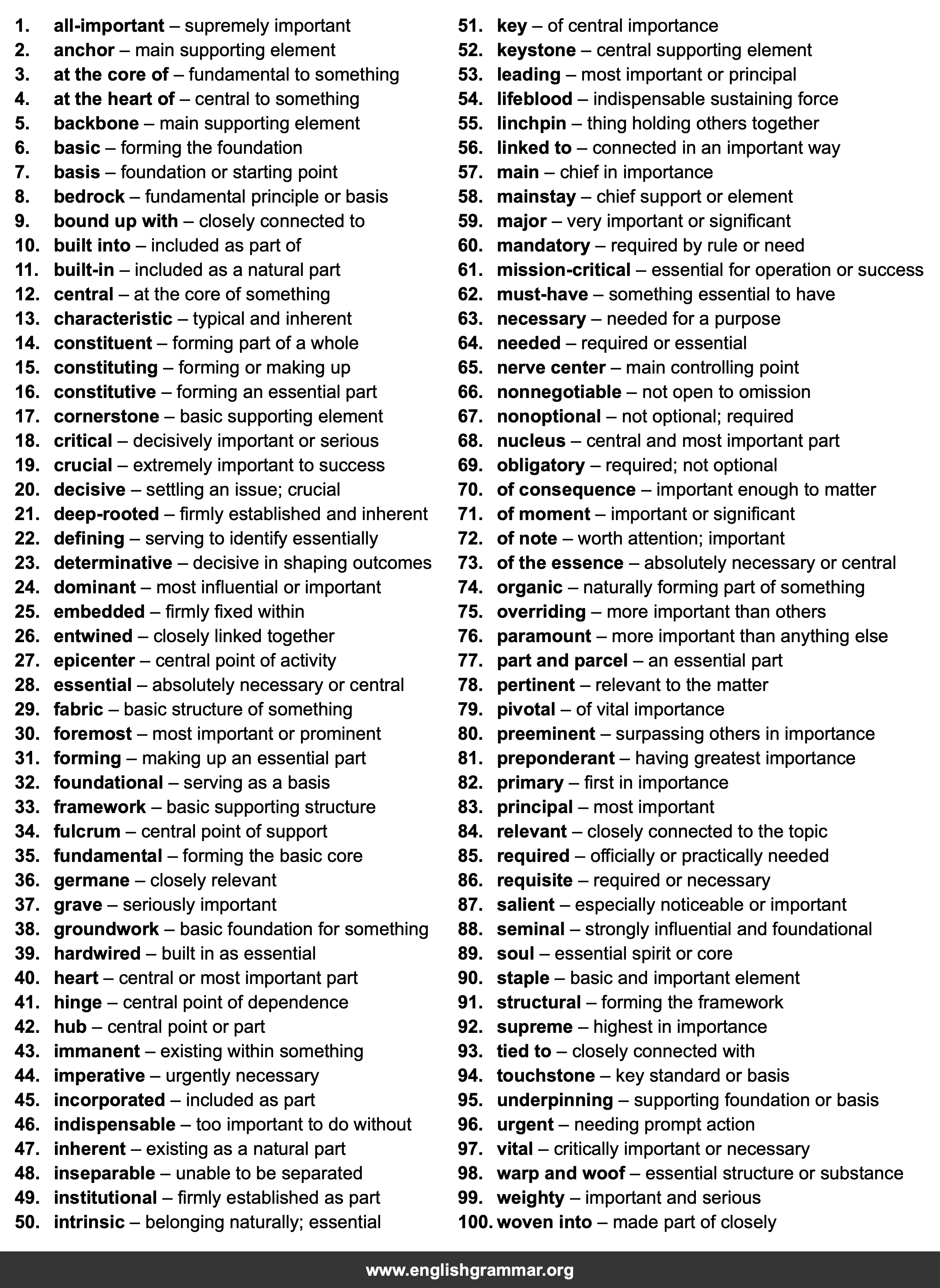 100 Best Synonyms for
