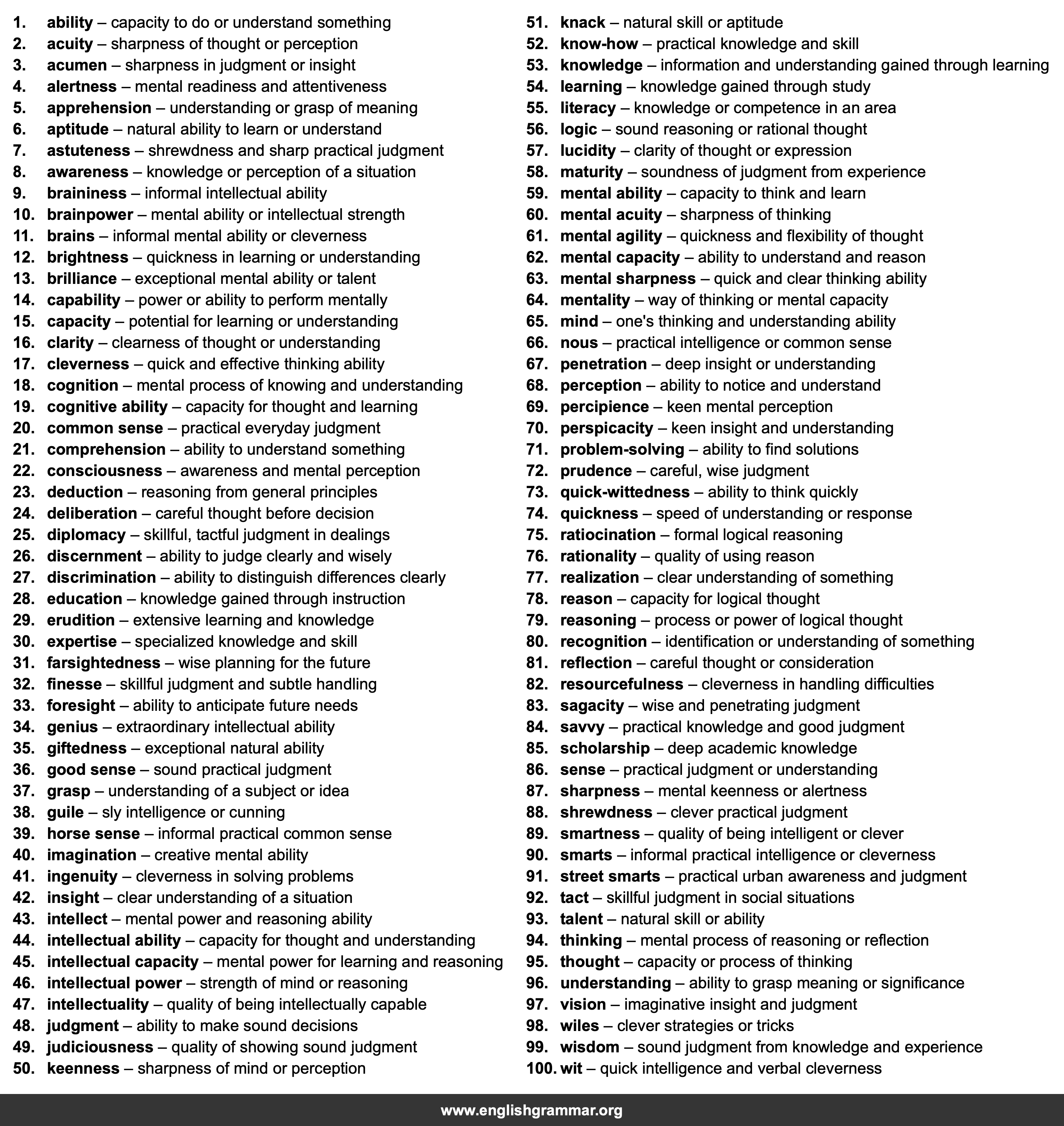 100 Best Synonyms for