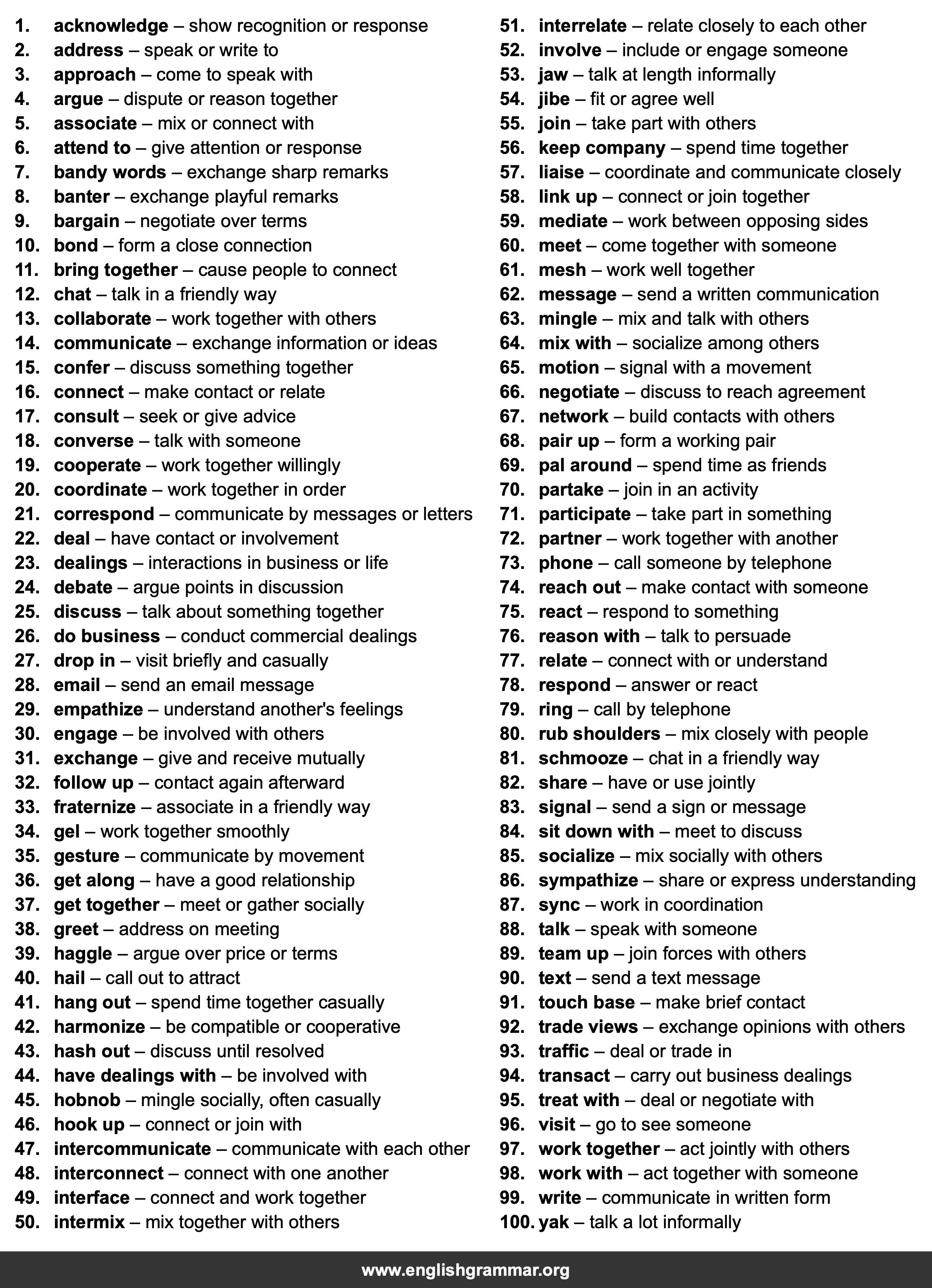 100 Best Synonyms for
