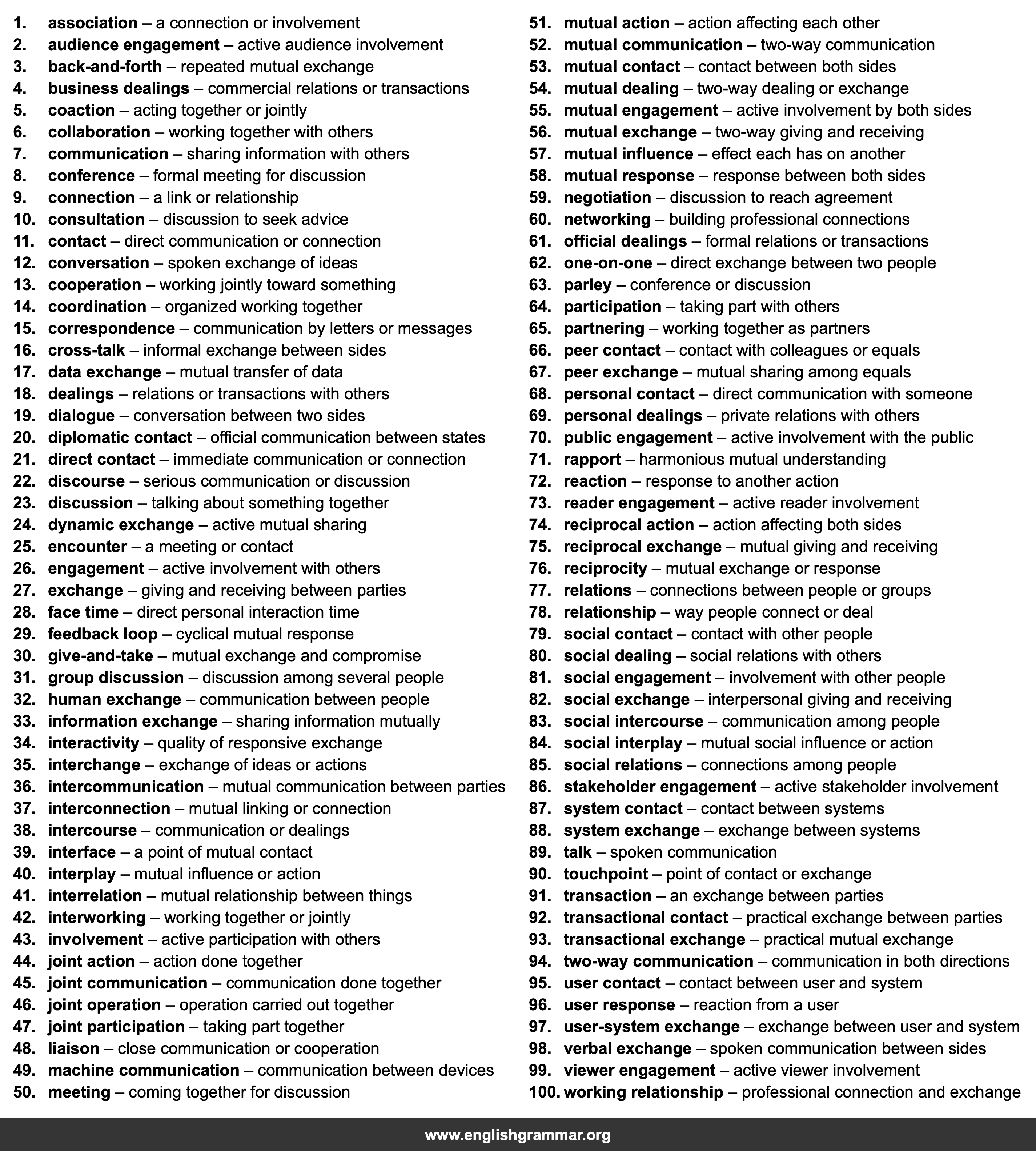 100 Best Synonyms for