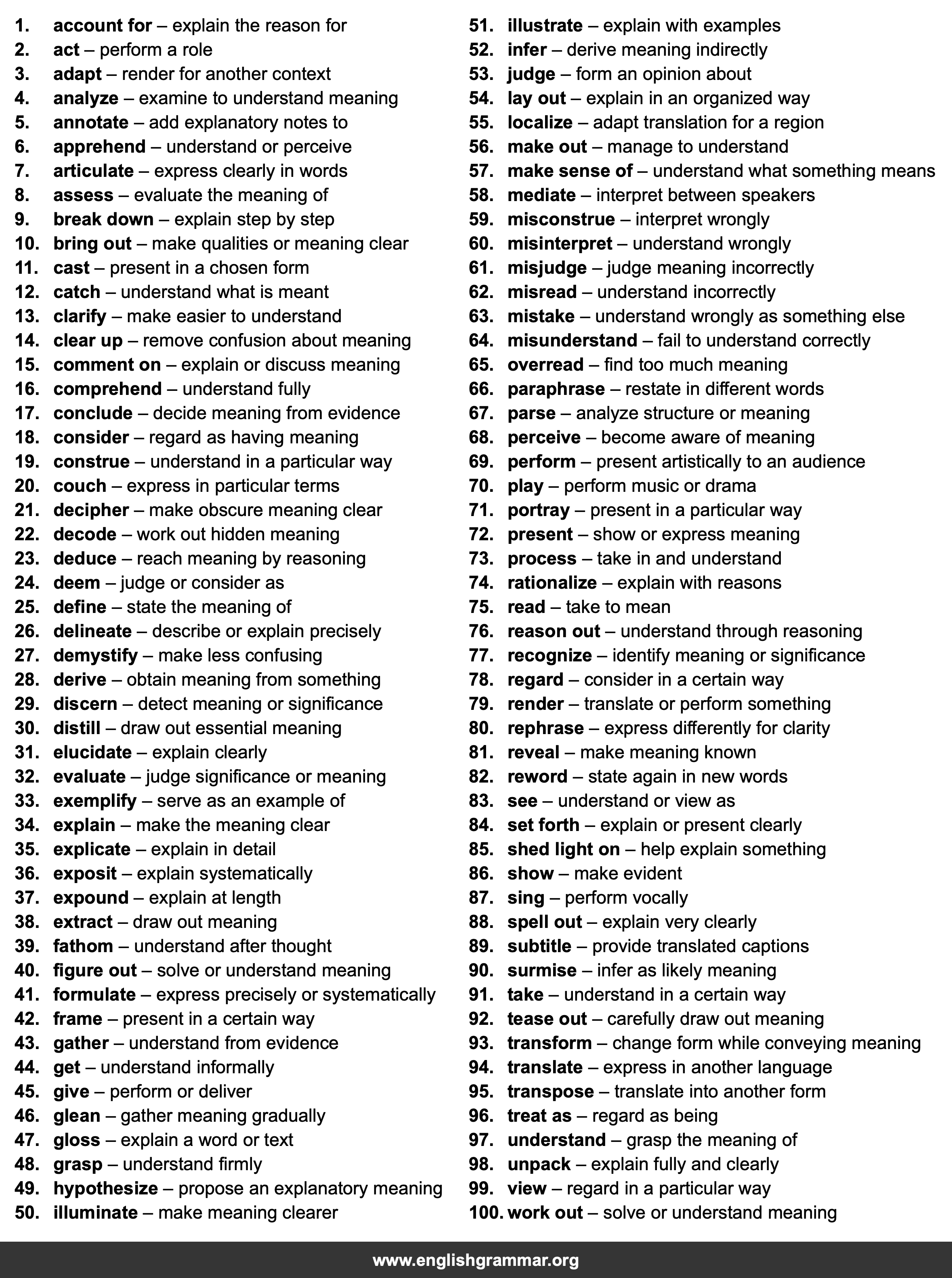 100 Best Synonyms for