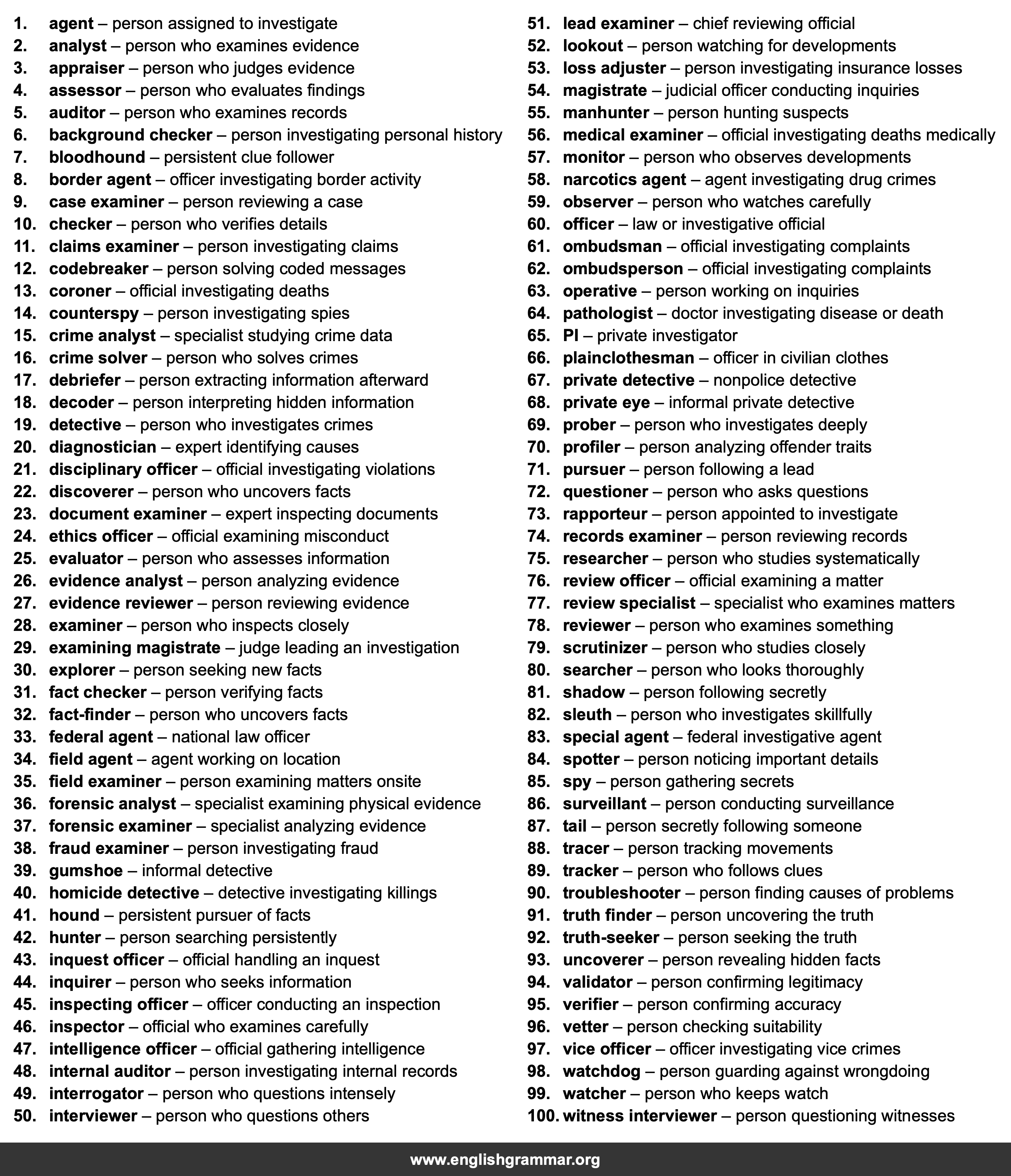 100 Best Synonyms for