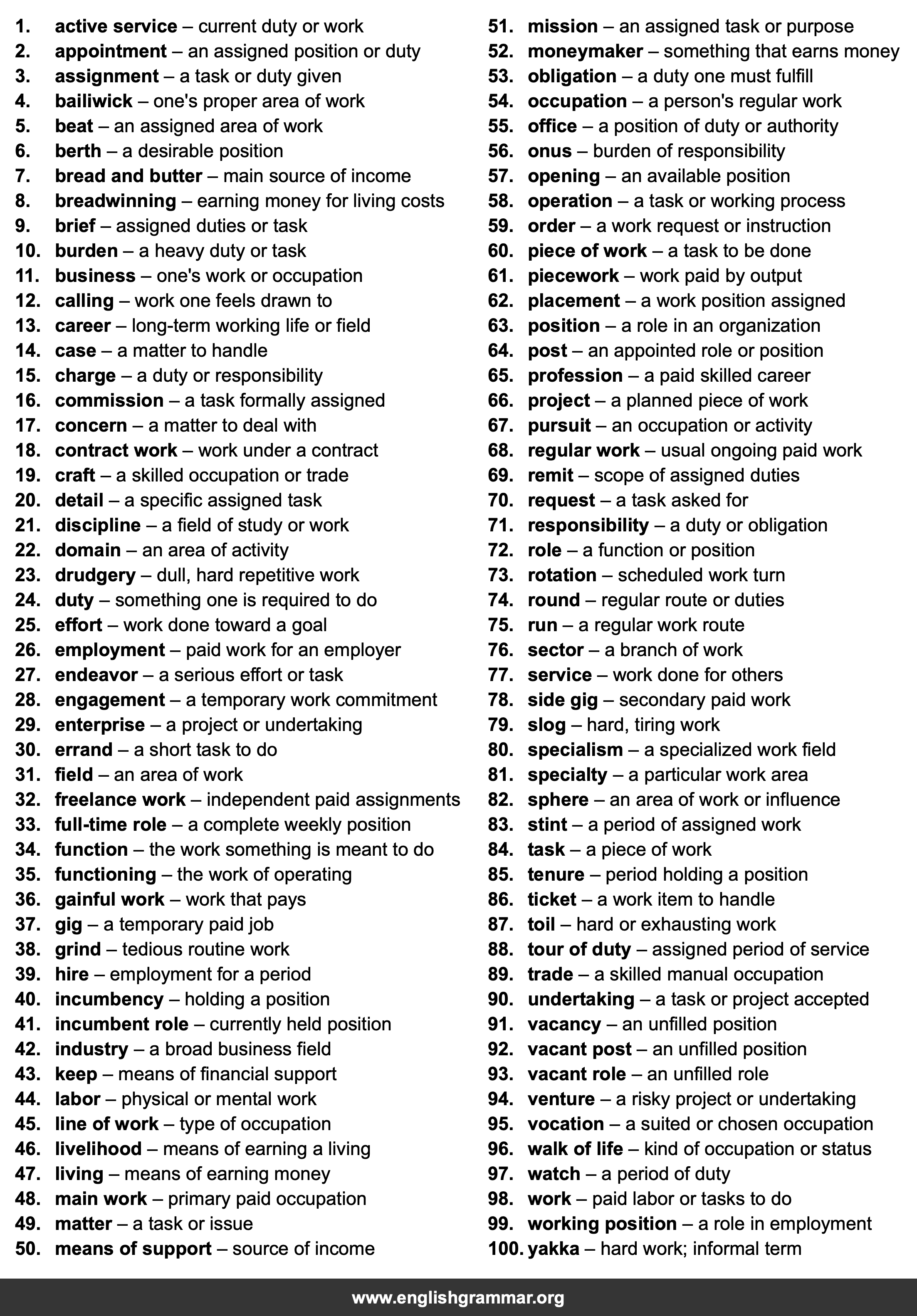 100 Best Synonyms for
