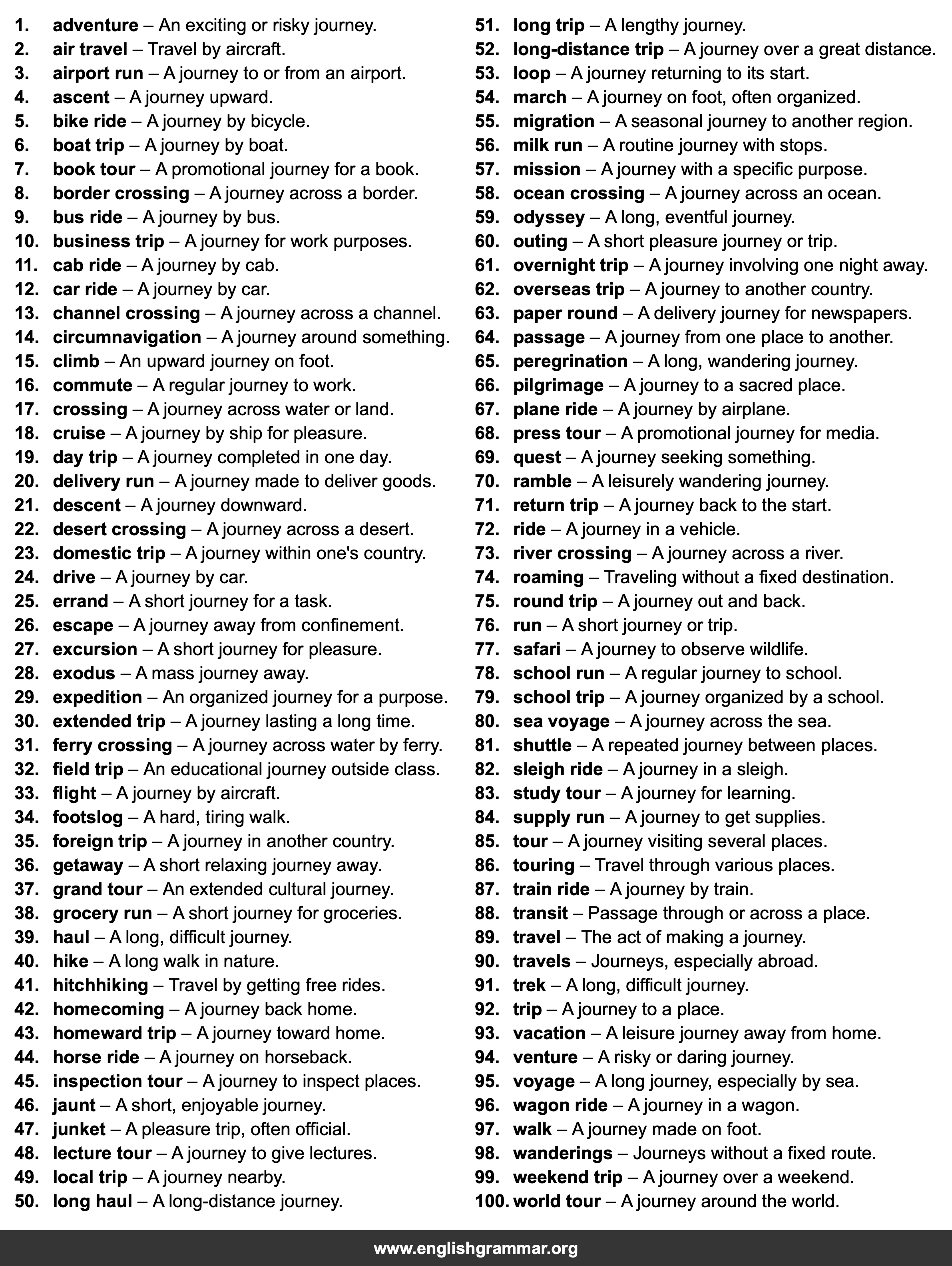 100 Best Synonyms for