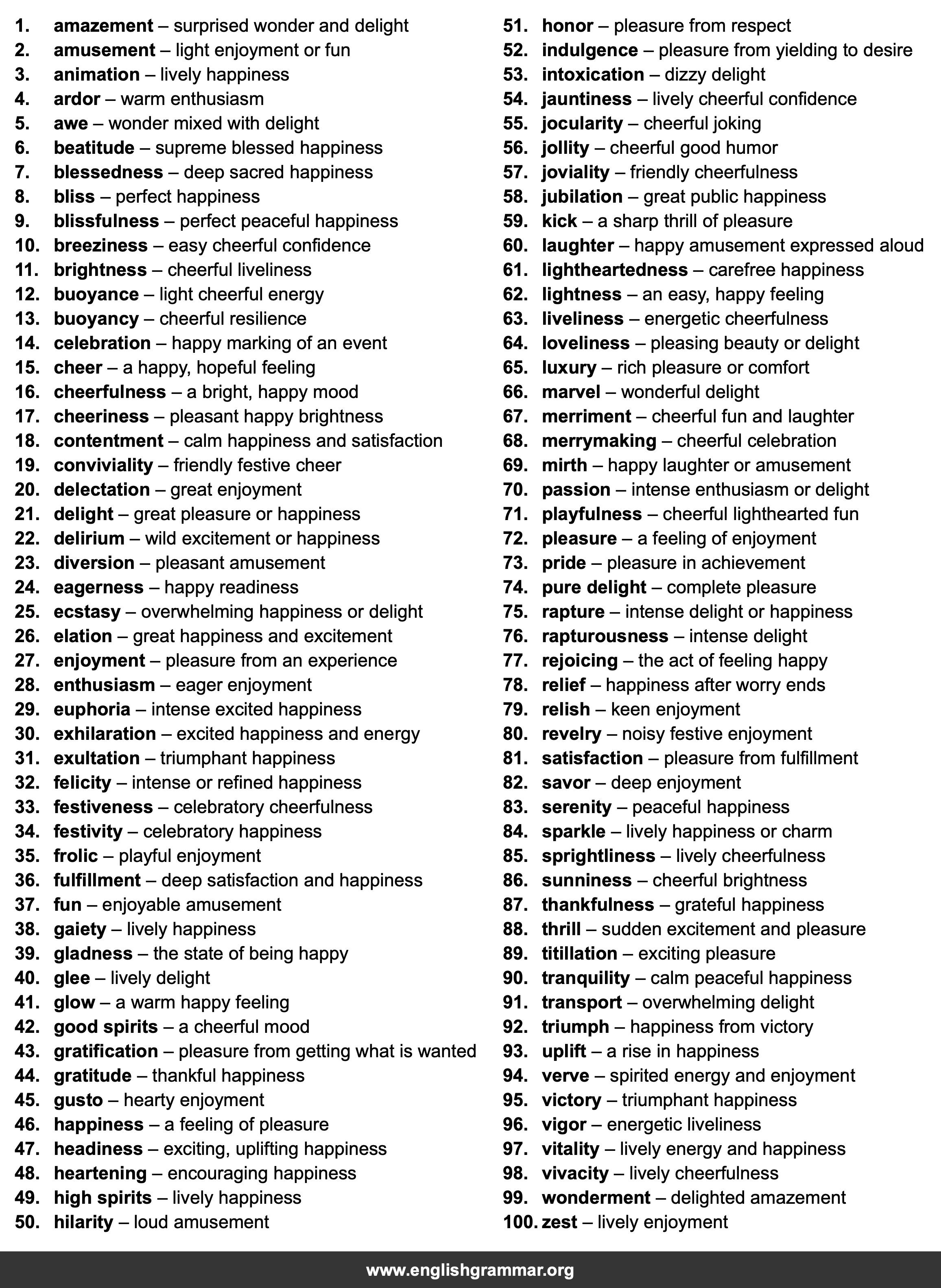 100 Best Synonyms for