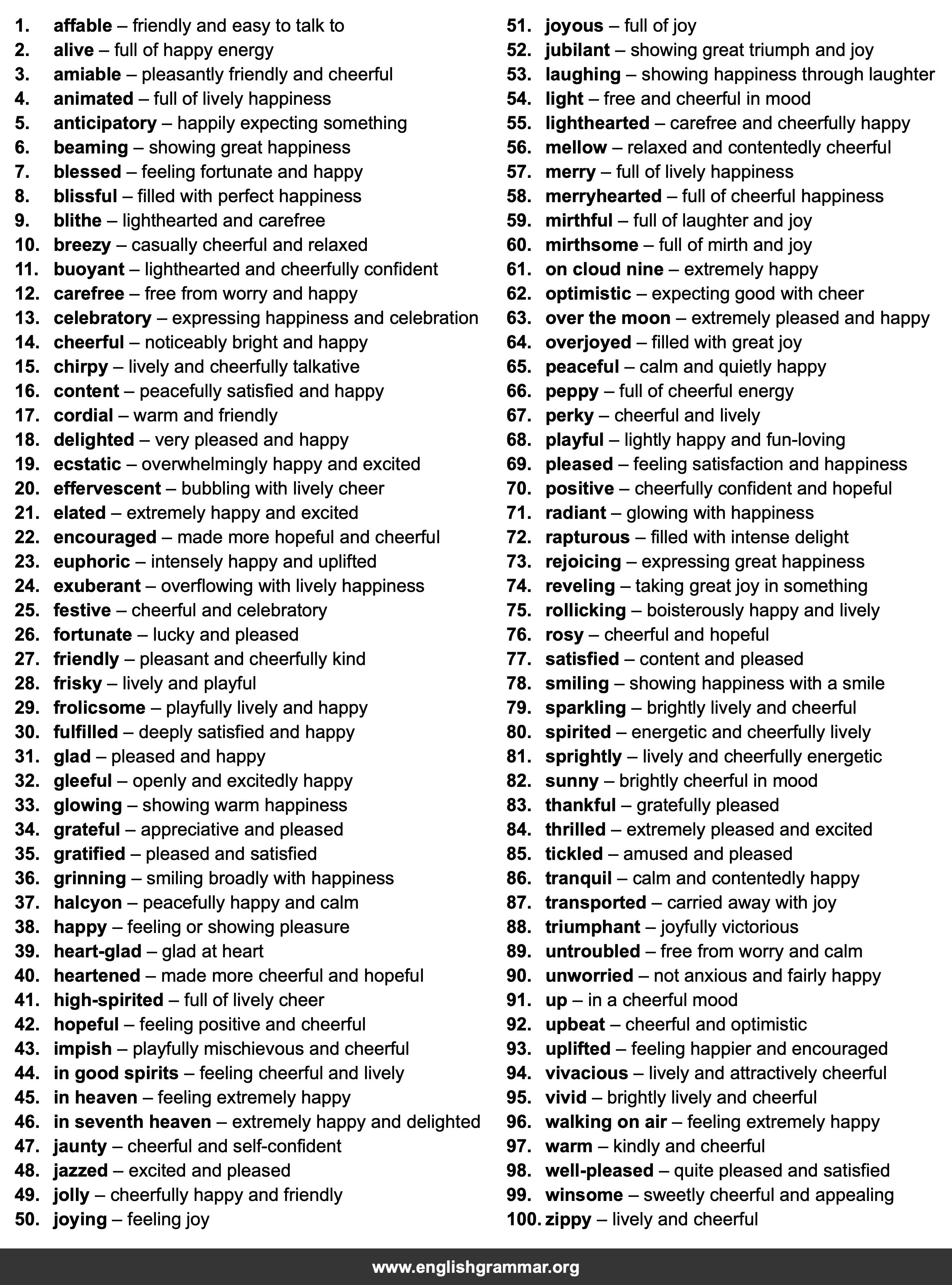 100 Best Synonyms for