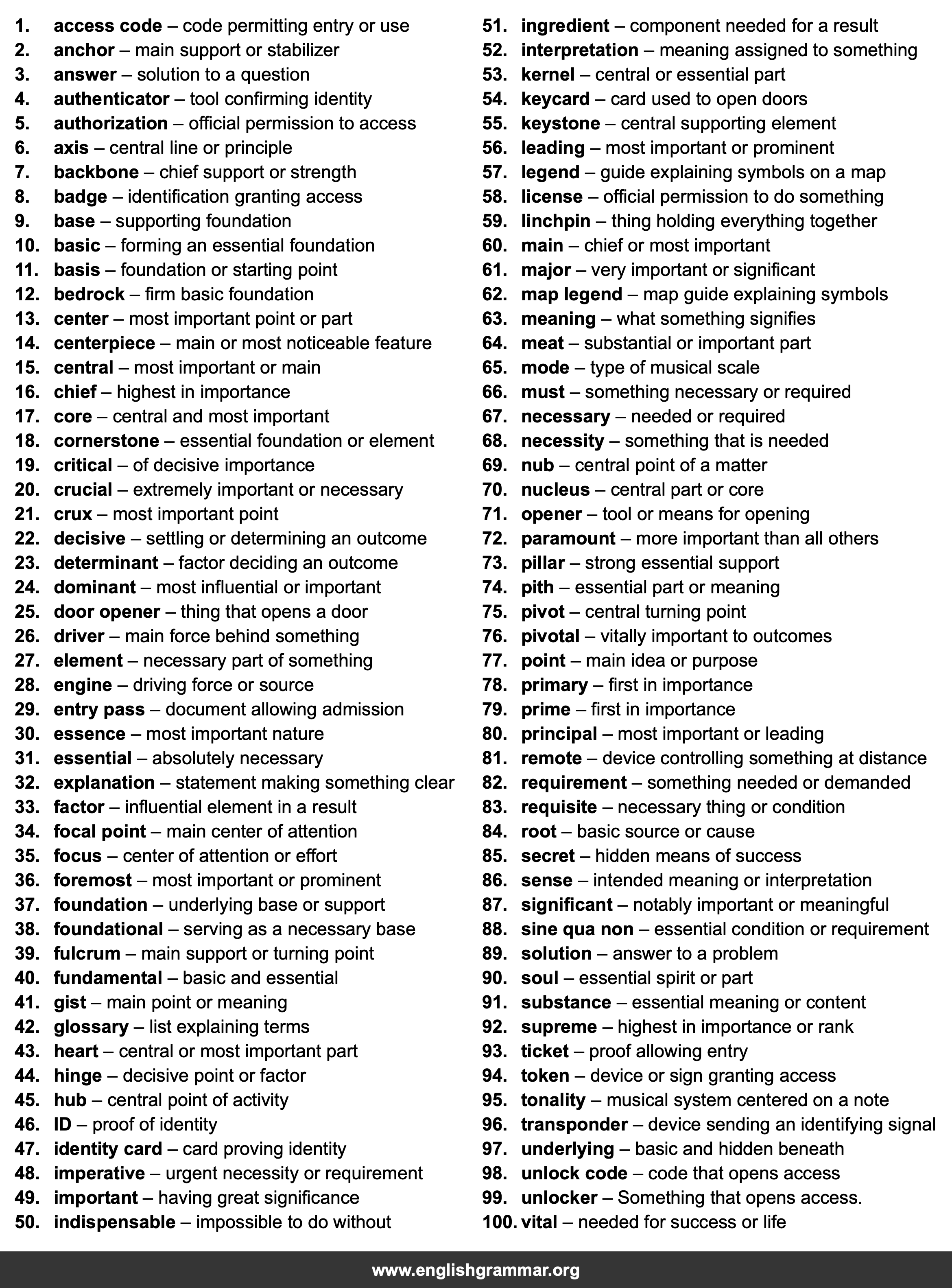 100 Best Synonyms for