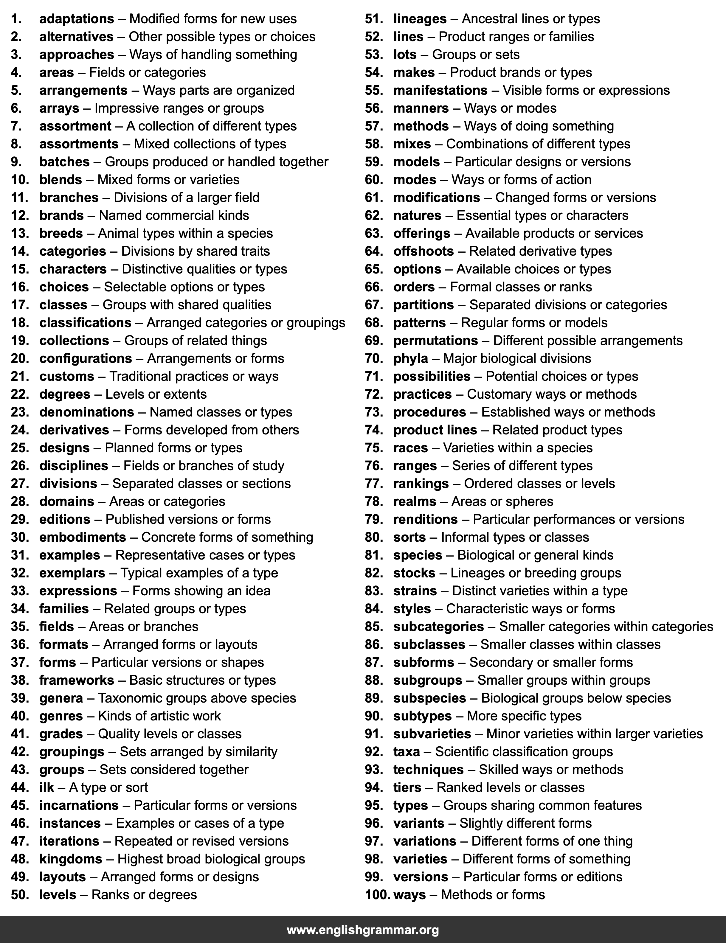 100 Best Synonyms for