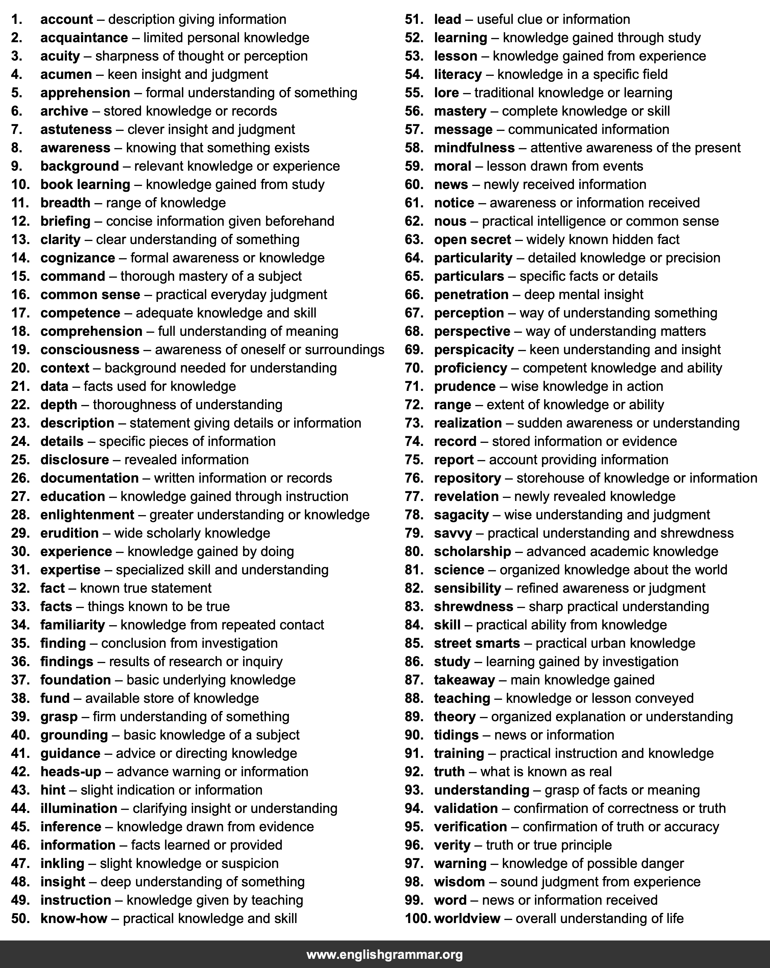 100 Best Synonyms for