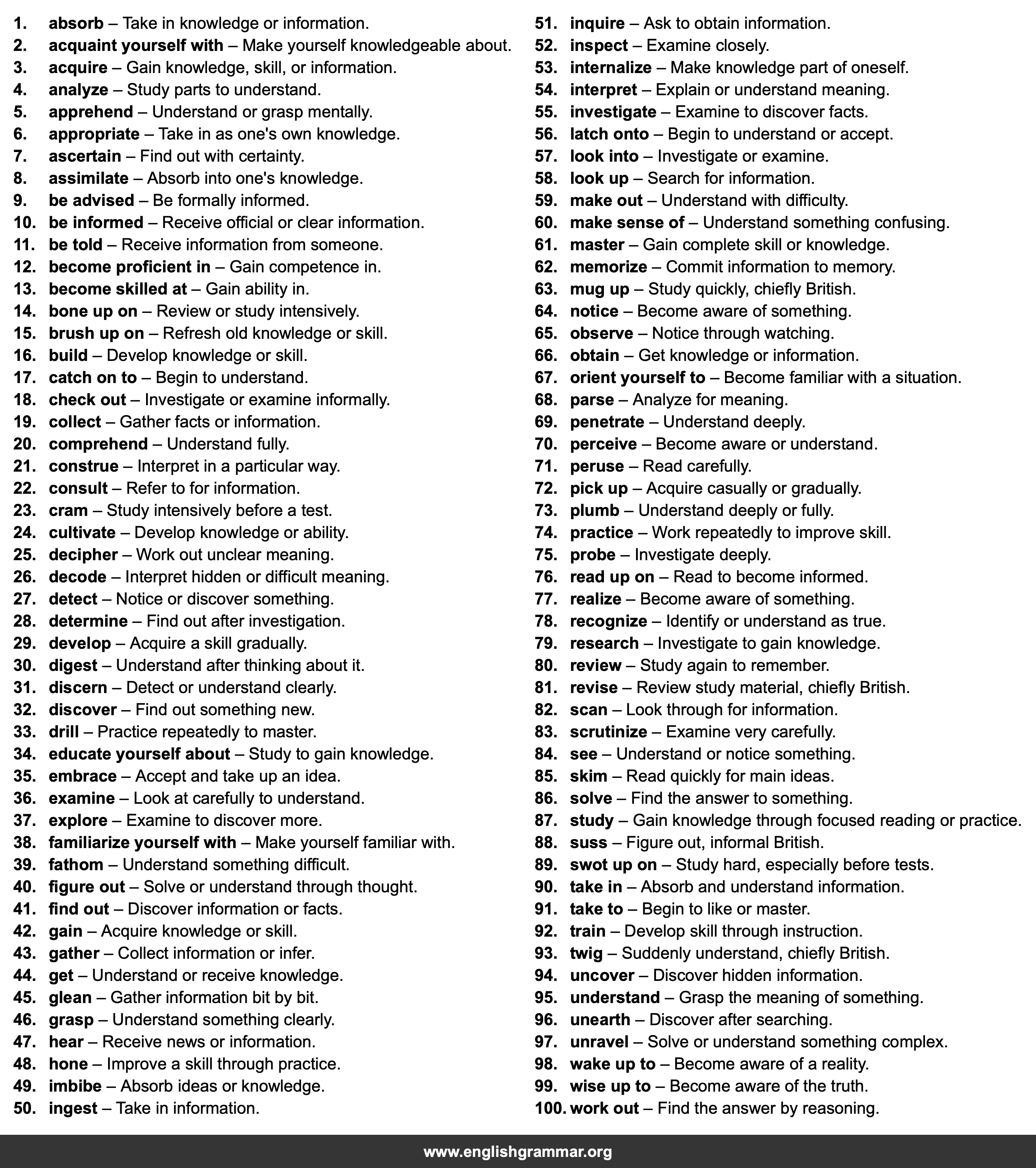 100 Best Synonyms for