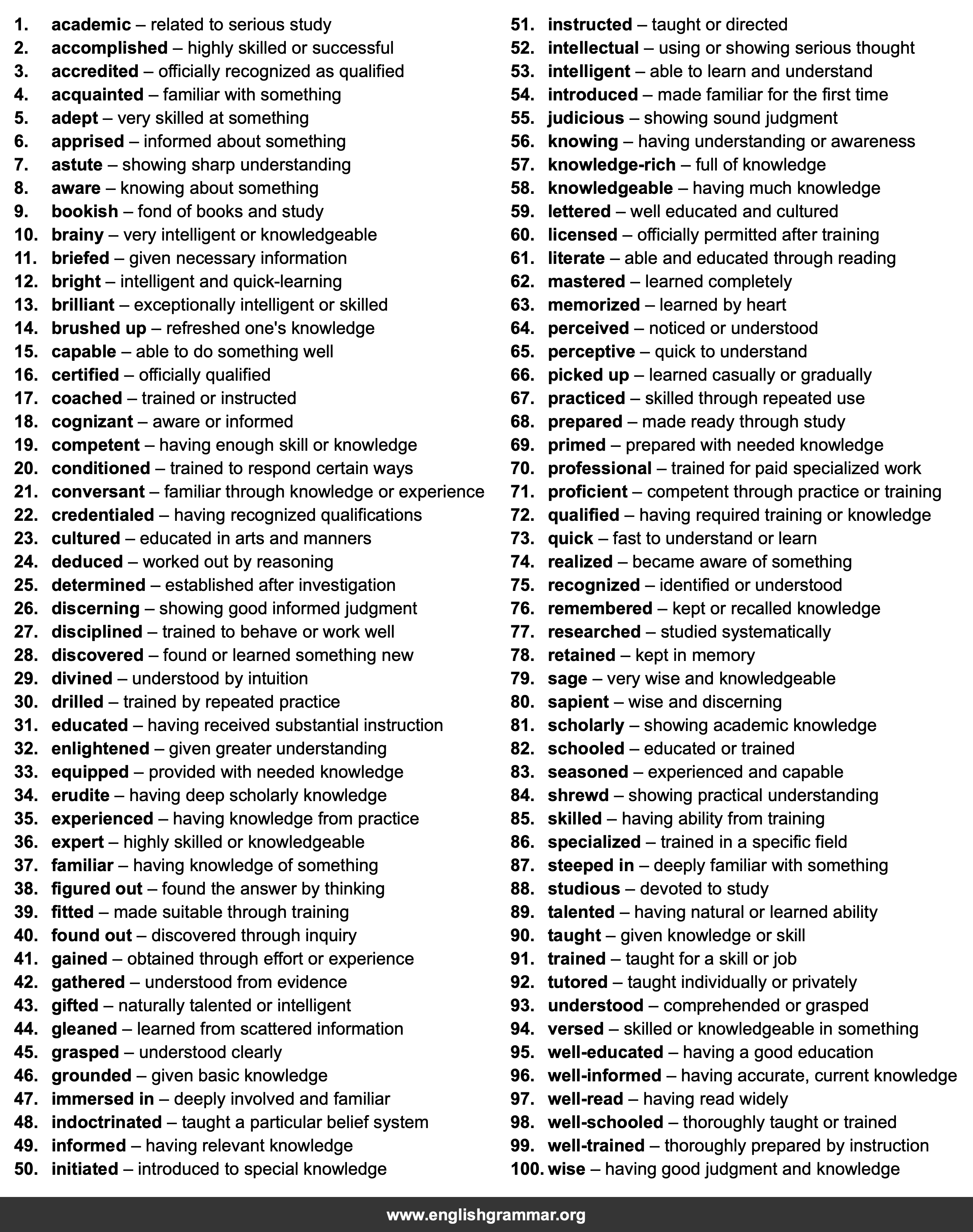 100 Best Synonyms for