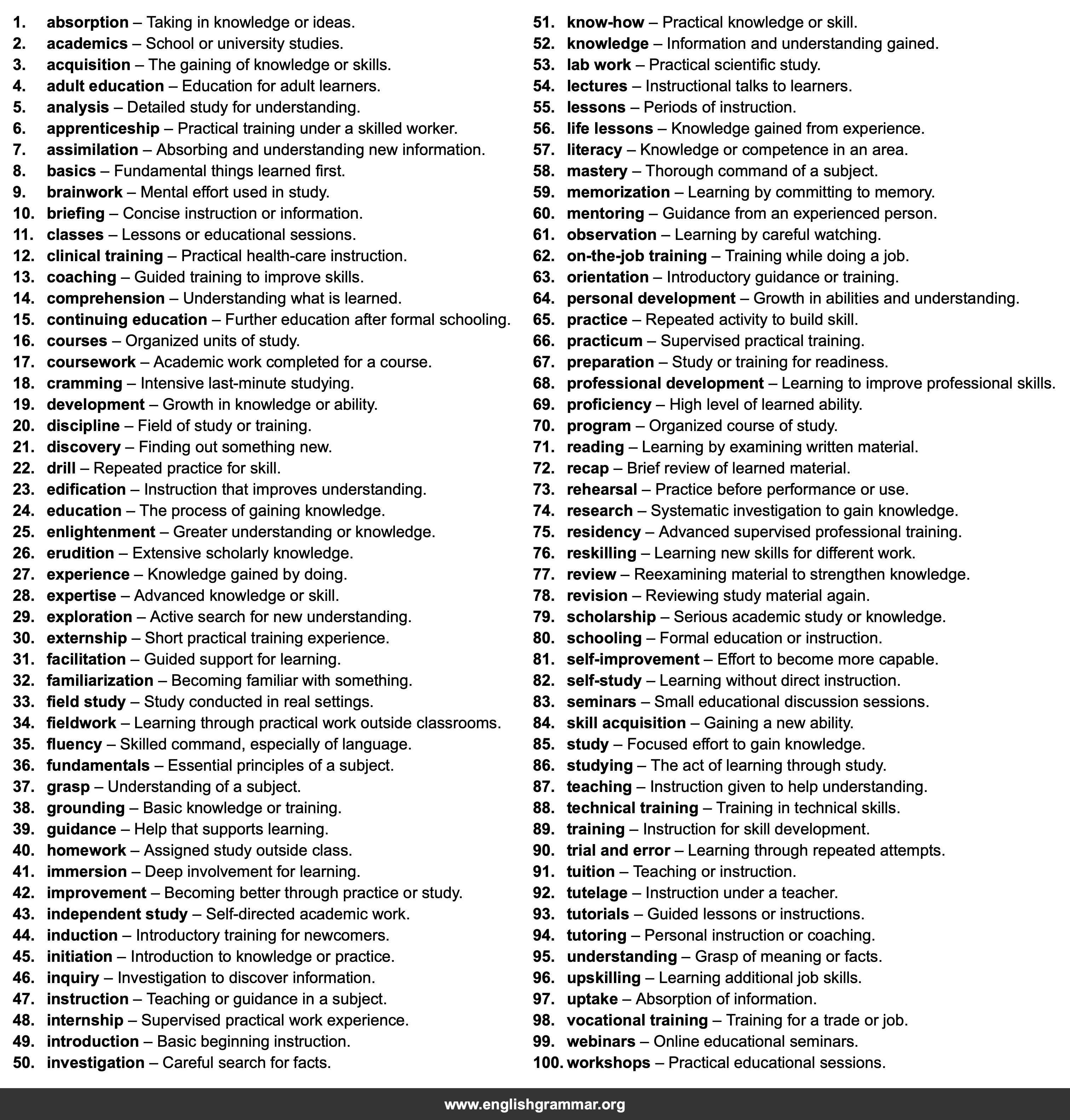 100 Best Synonyms for
