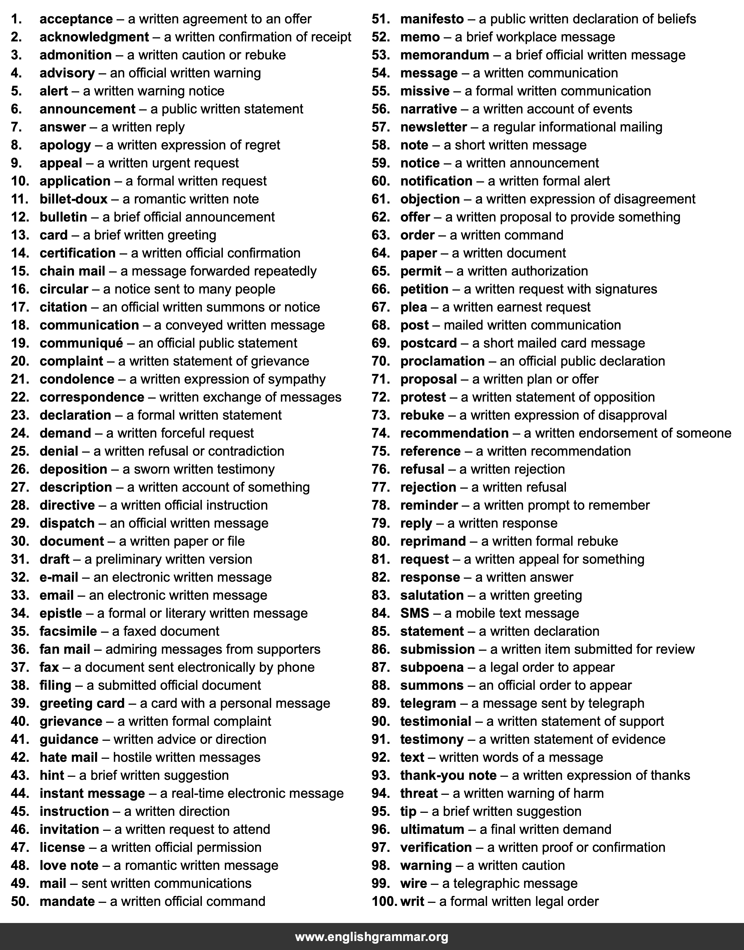 100 Best Synonyms for