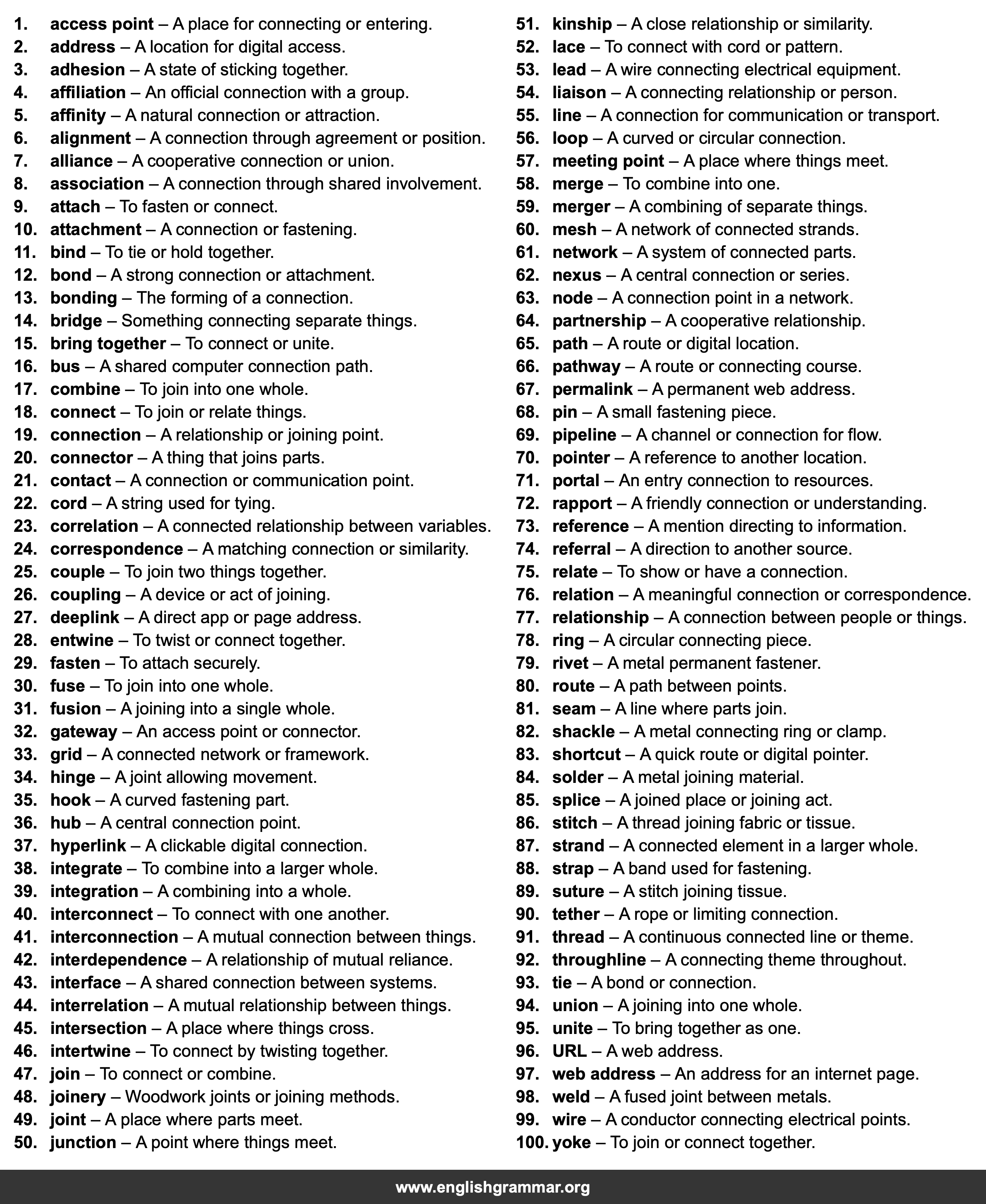 100 Best Synonyms for