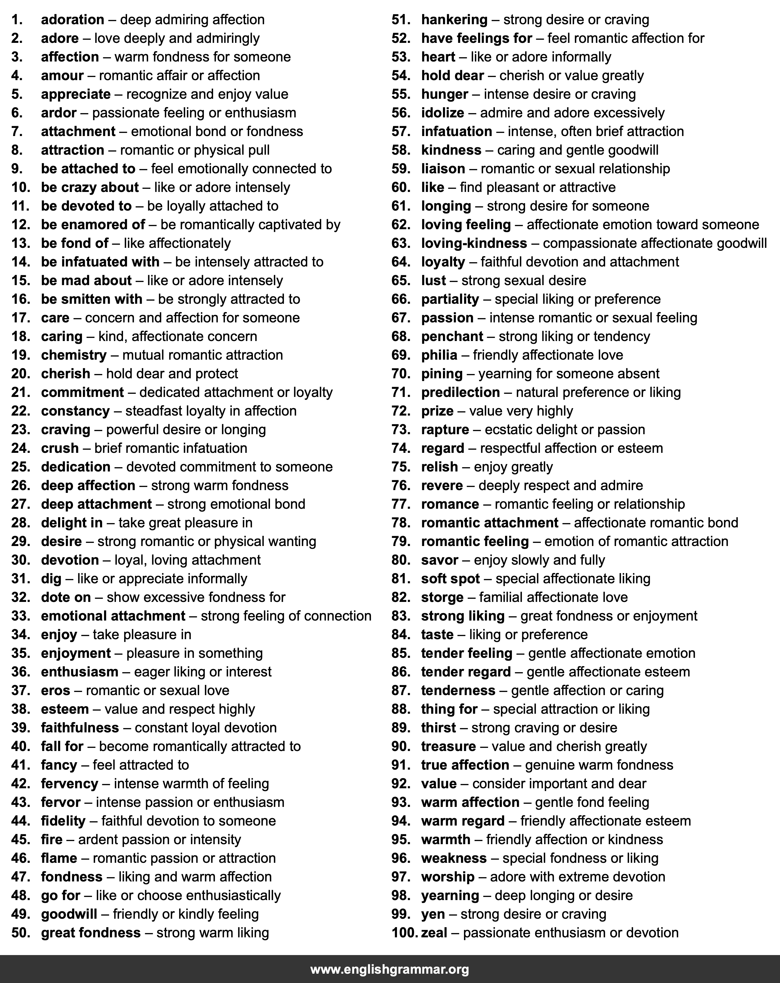100 Best Synonyms for