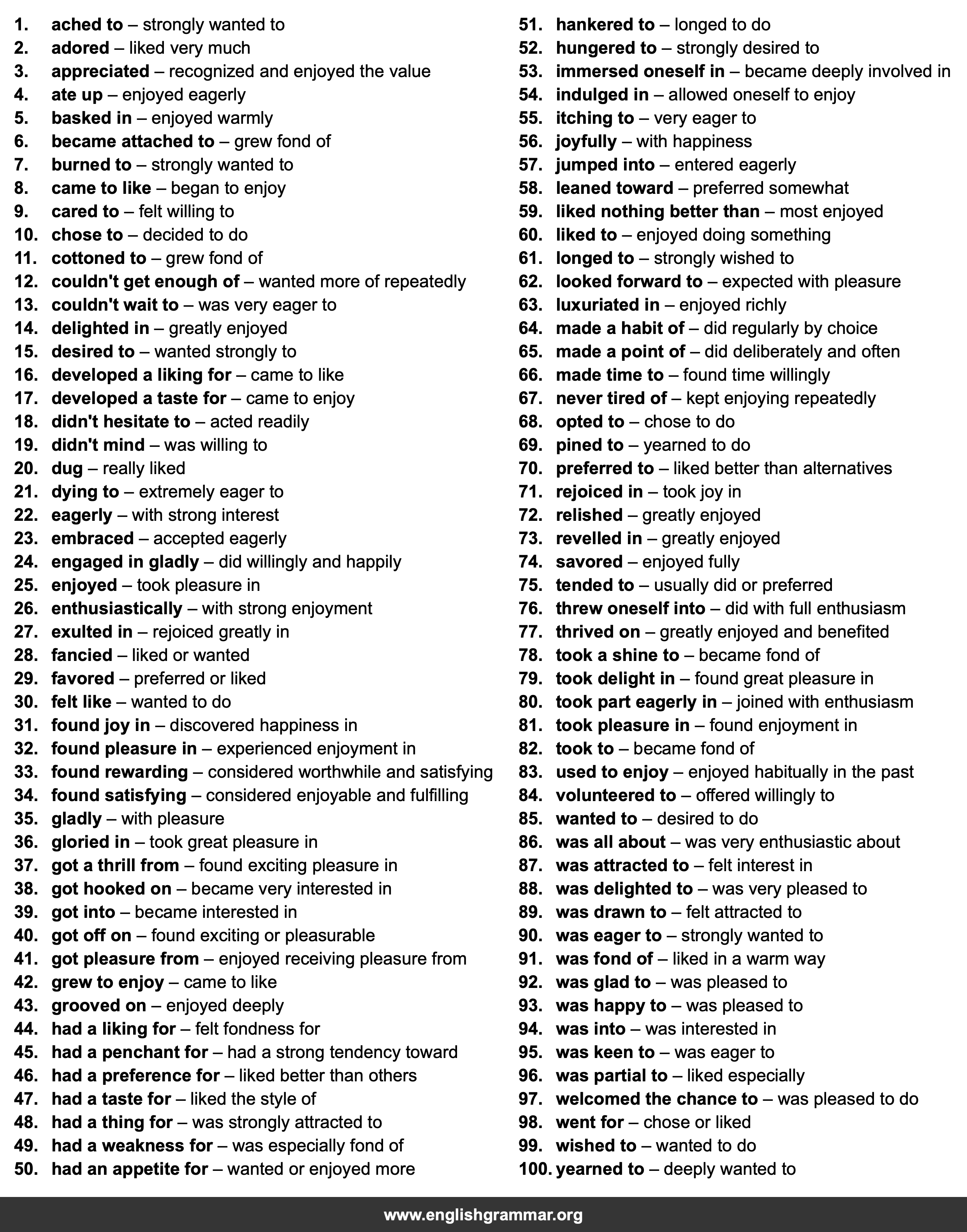 100 Best Synonyms for