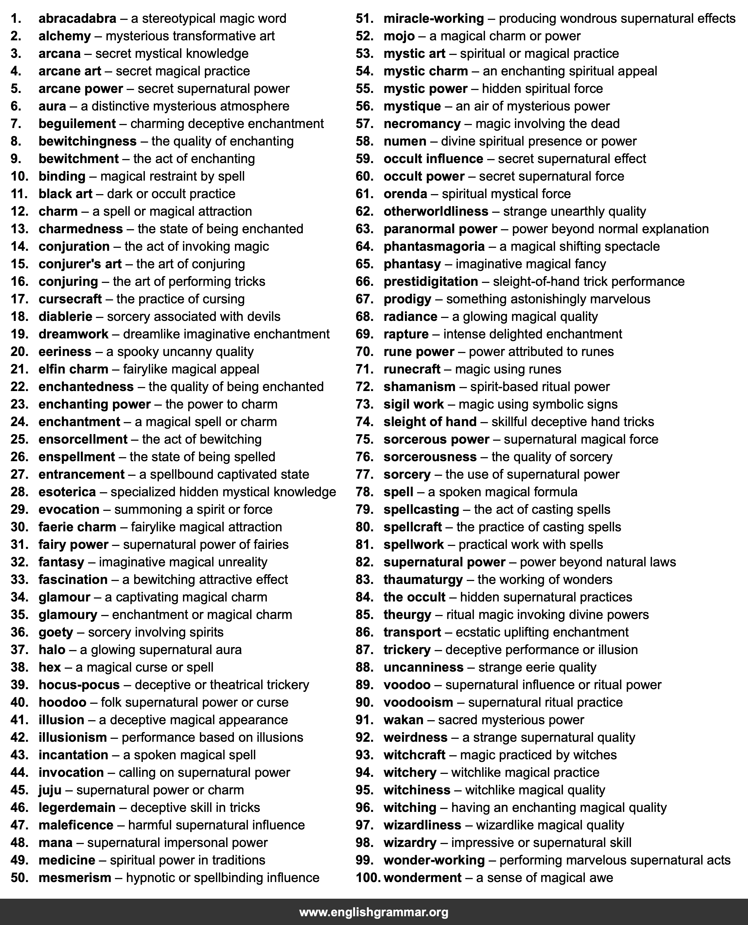 100 Best Synonyms for