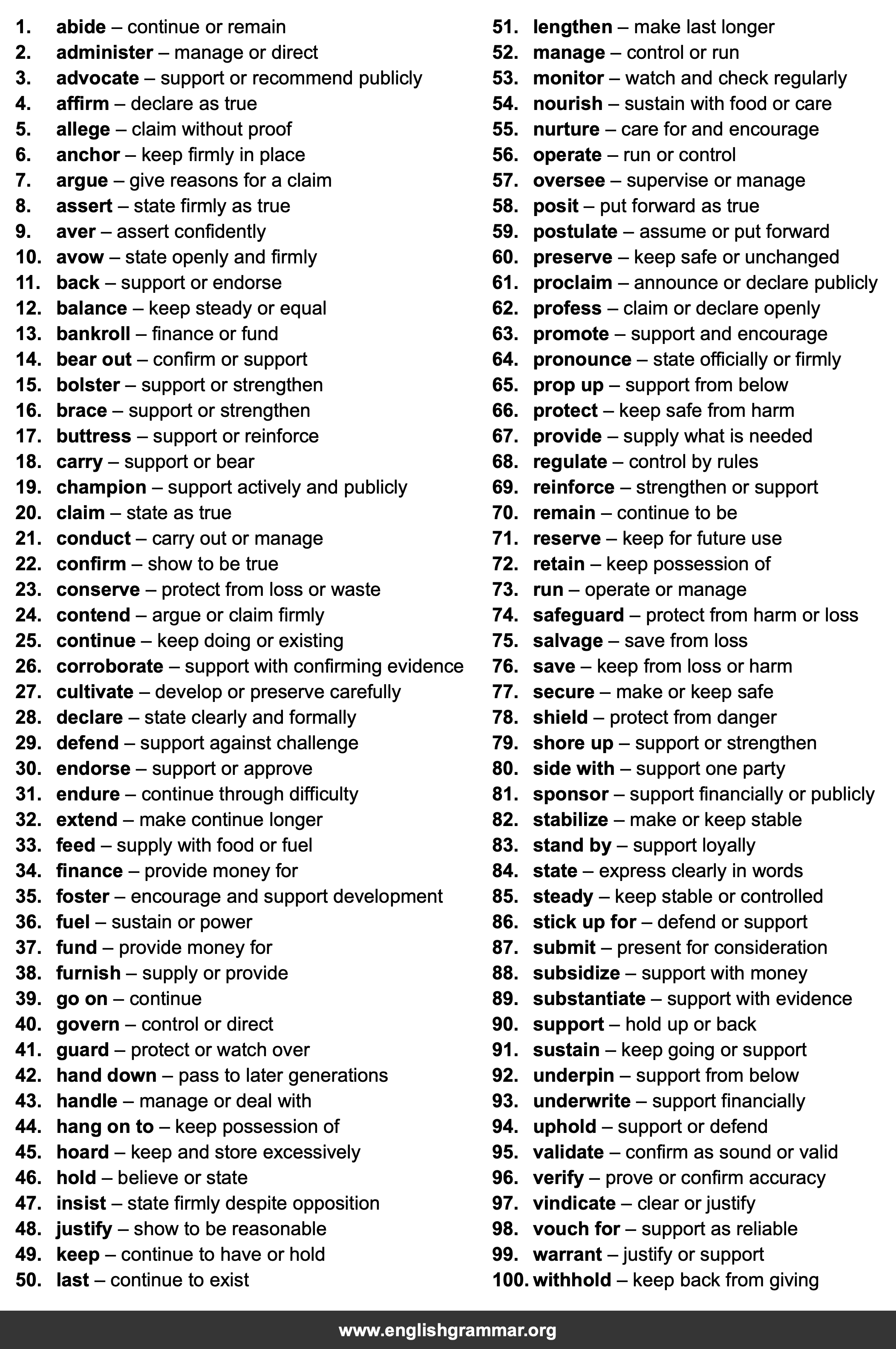 100 Best Synonyms for