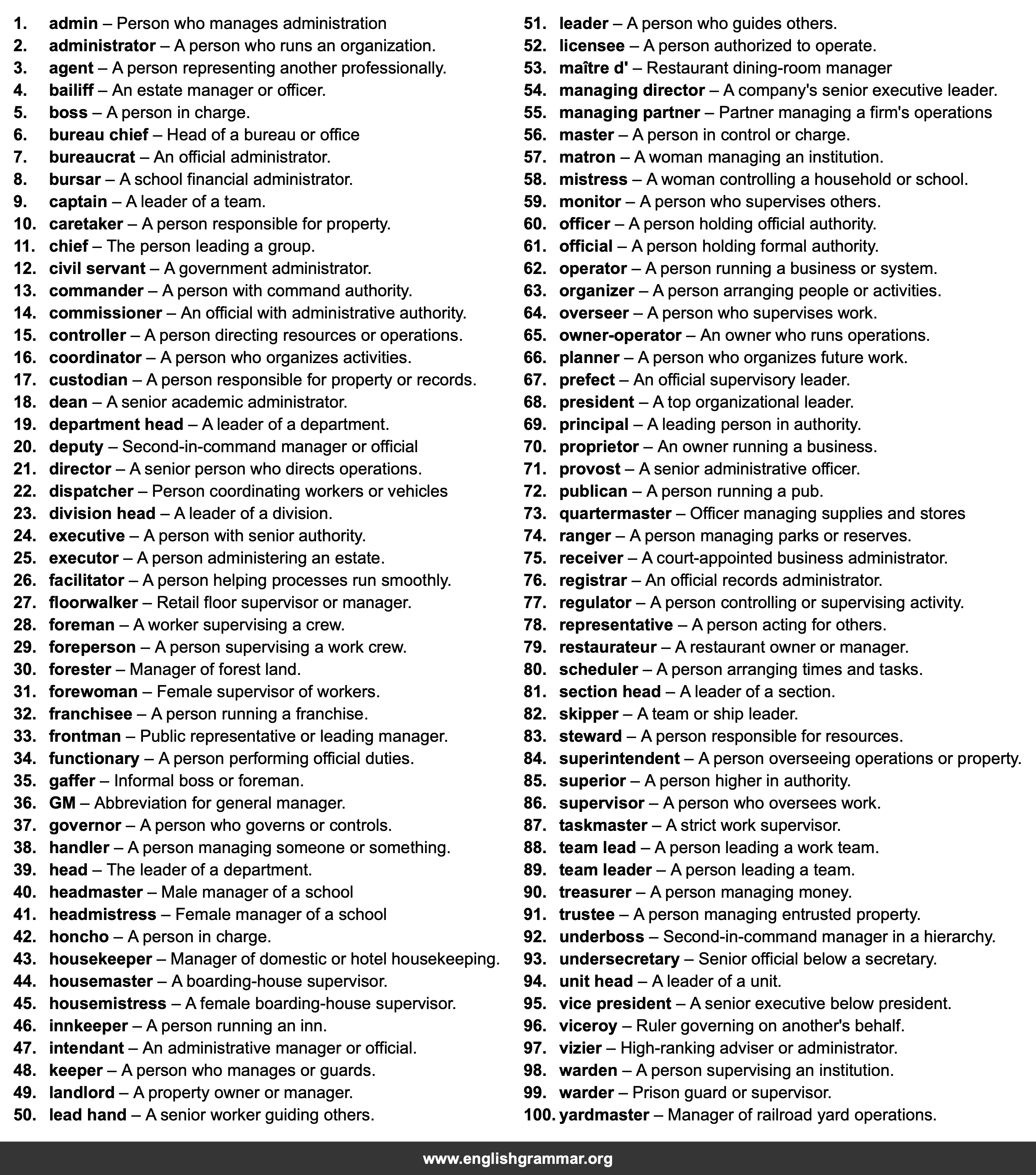 100 Best Synonyms for