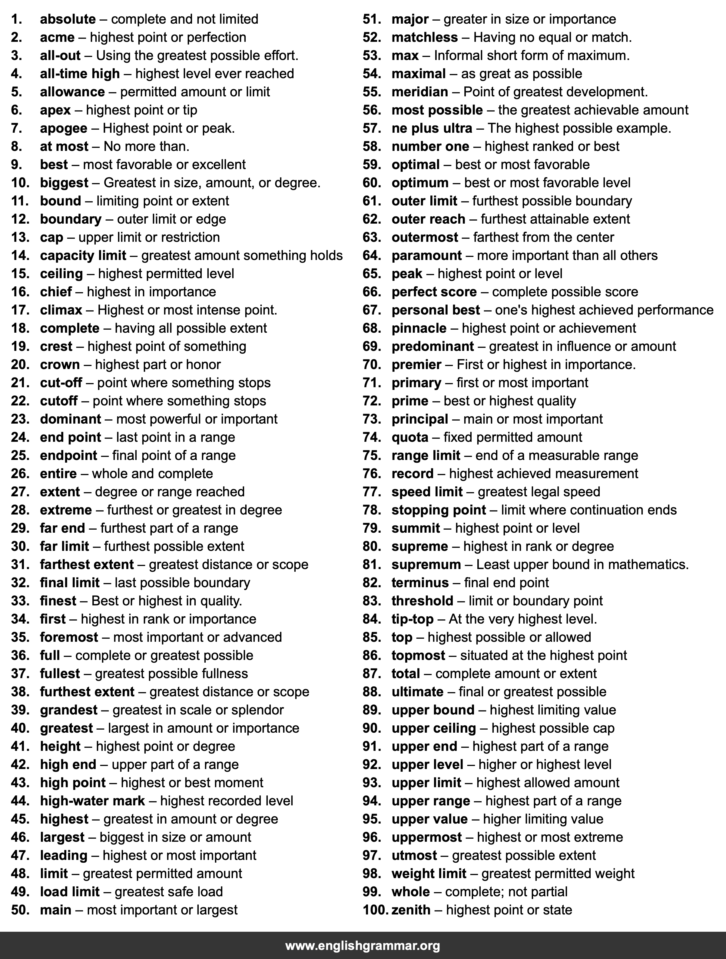 100 Best Synonyms for