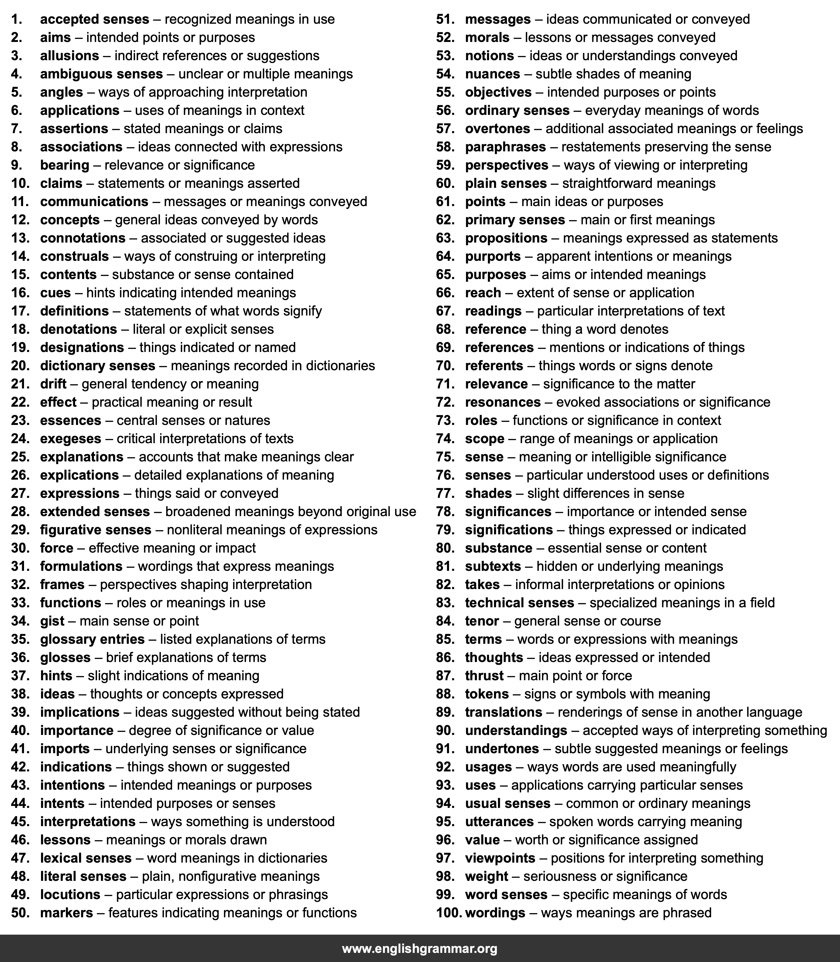 100 Best Synonyms for