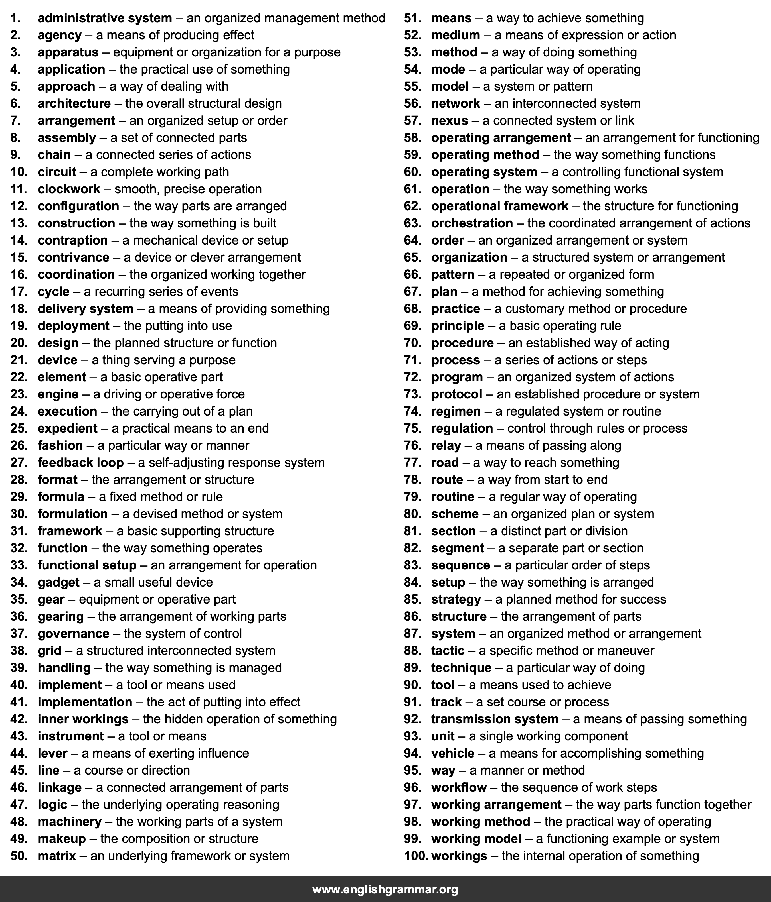 100 Best Synonyms for