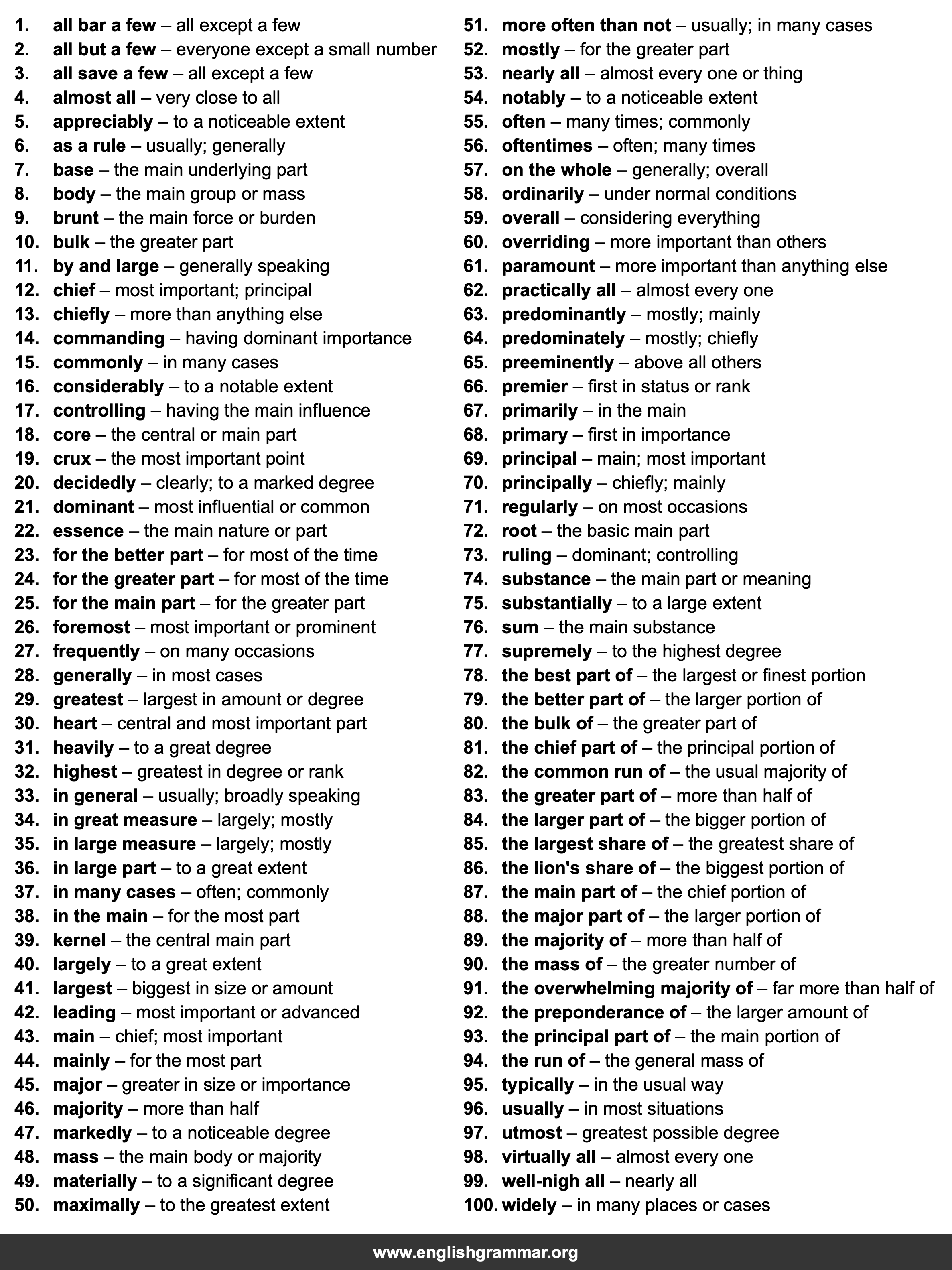 100 Best Synonyms for