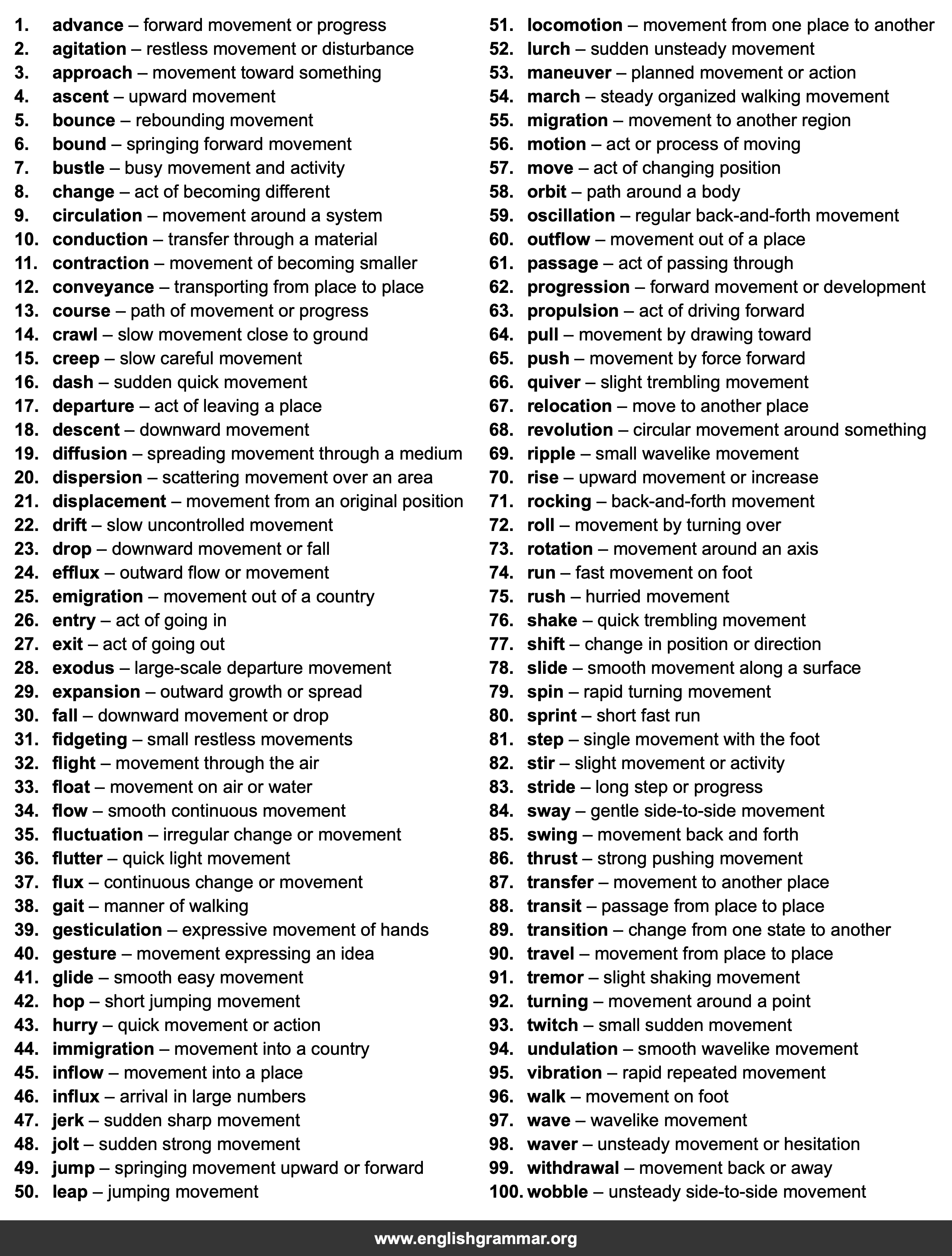 100 Best Synonyms for