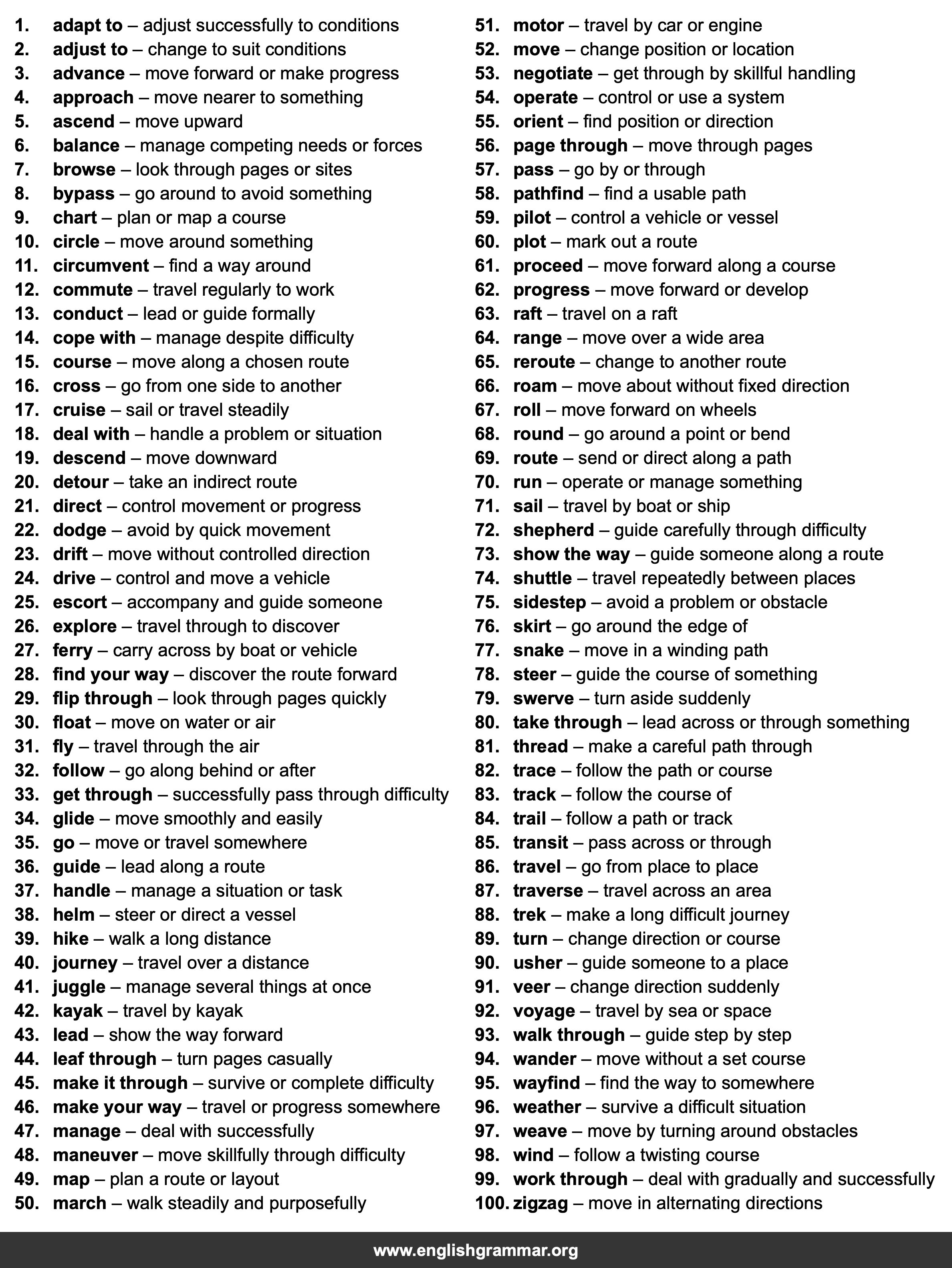 100 Best Synonyms for