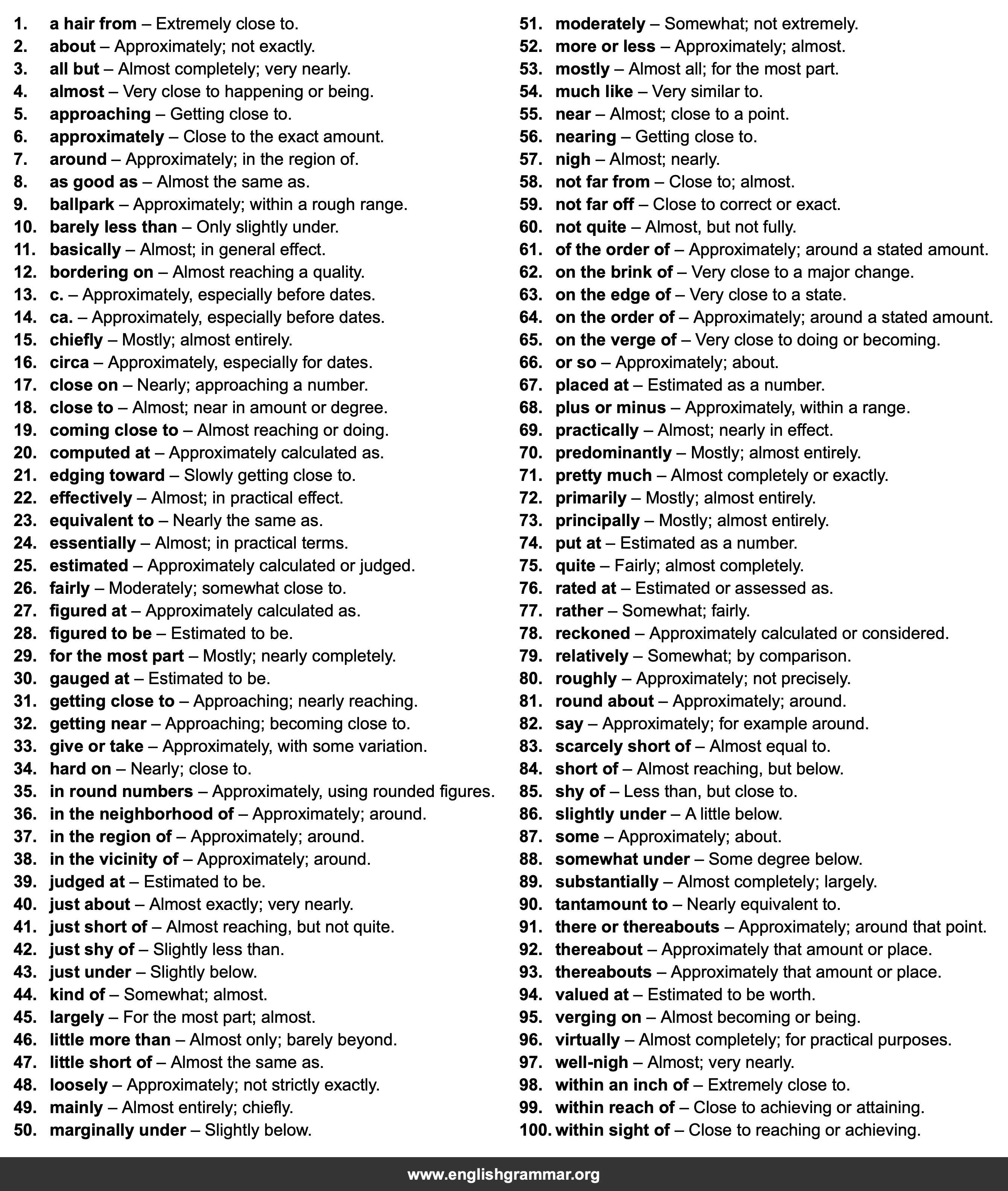 100 Best Synonyms for